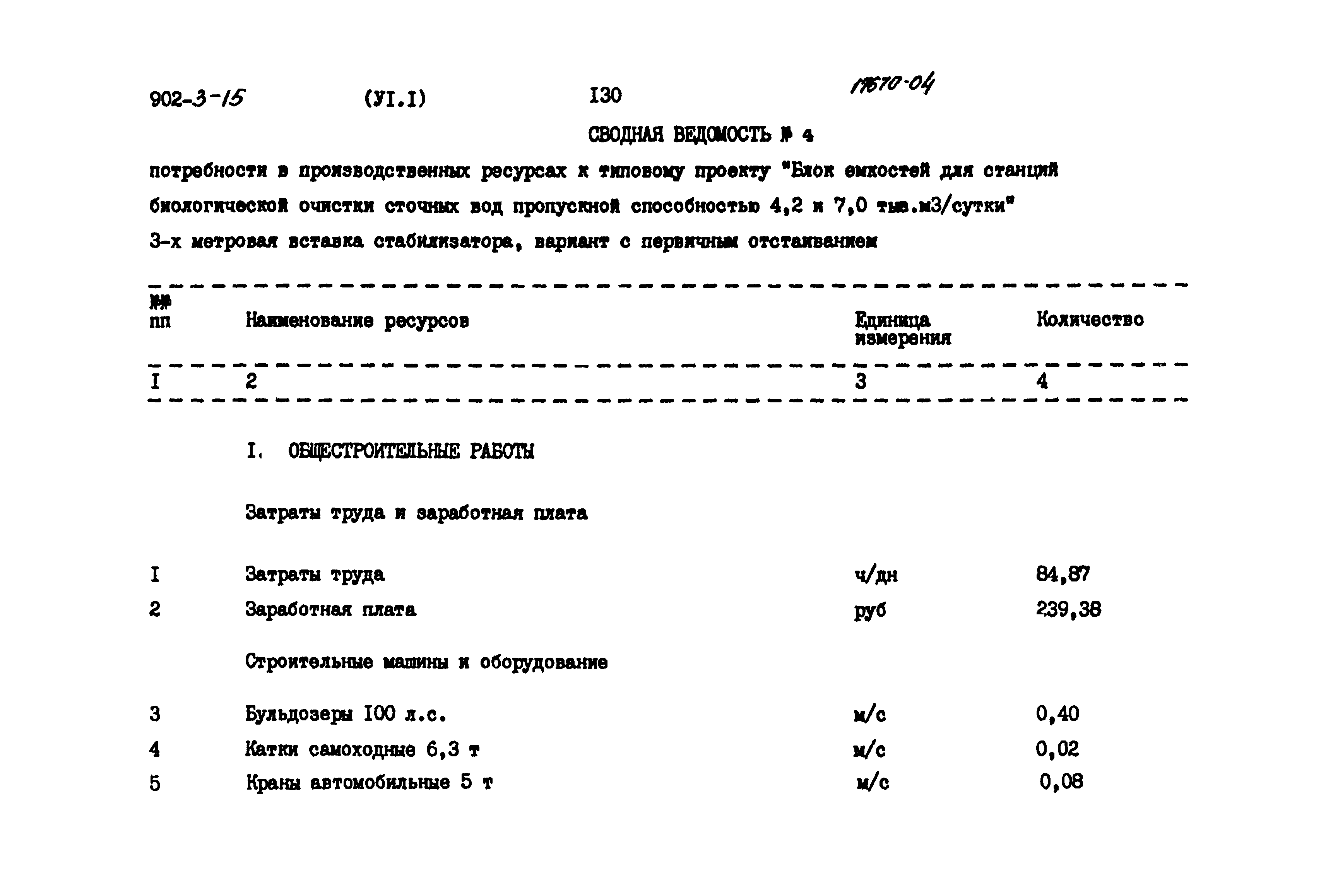 Типовой проект 902-3-15