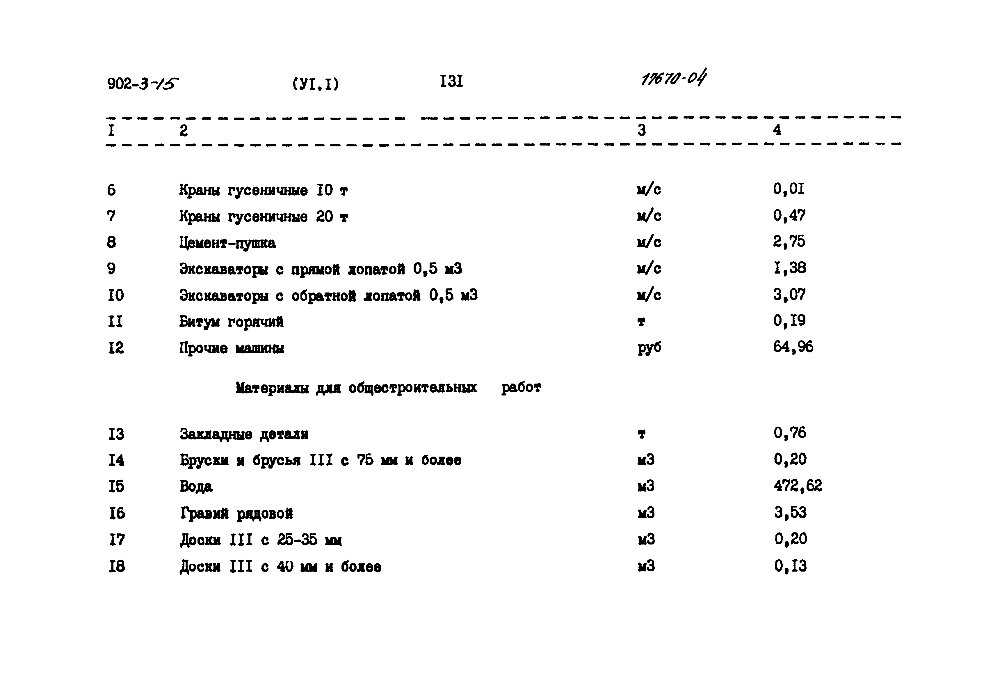 Типовой проект 902-3-15