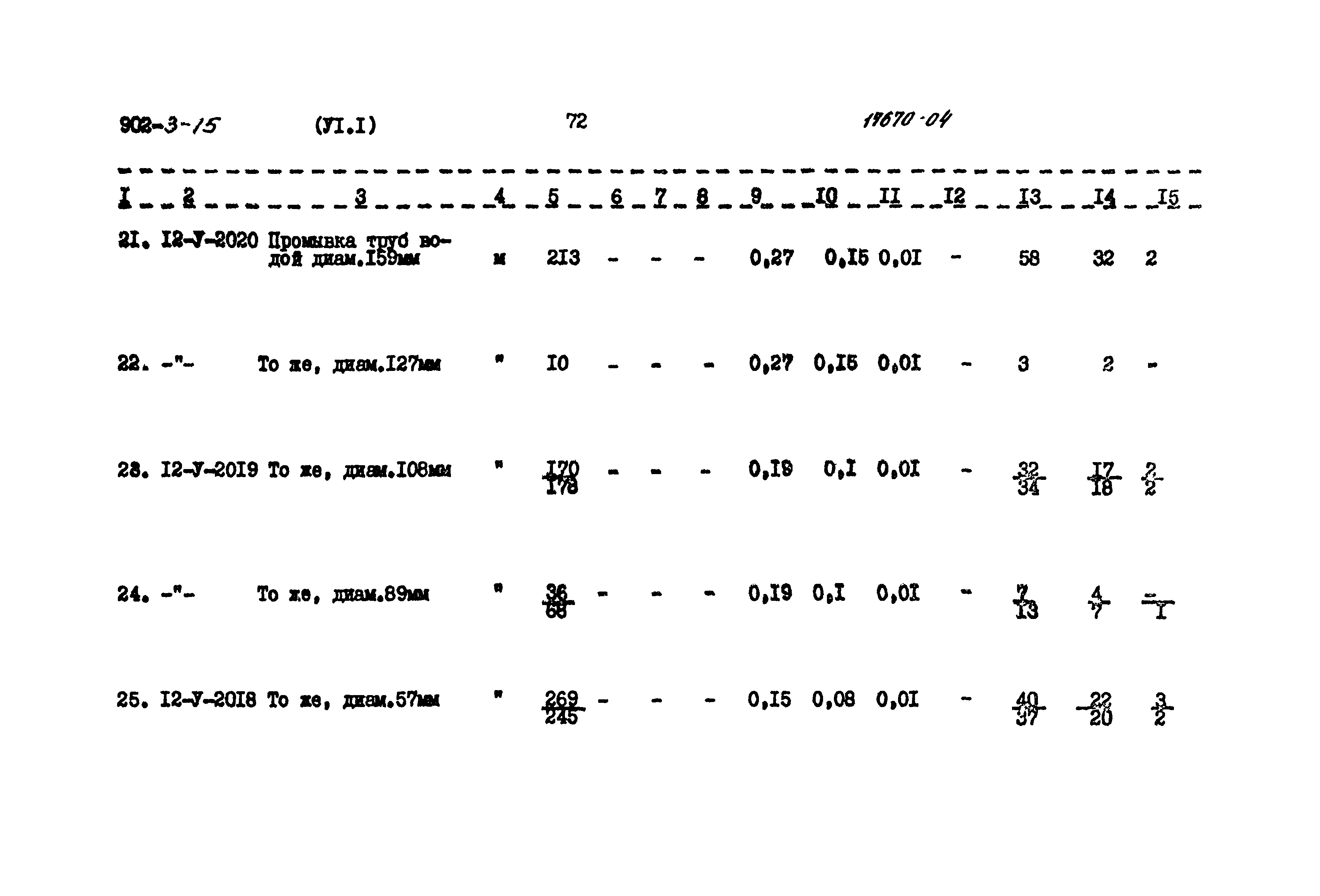 Типовой проект 902-3-15