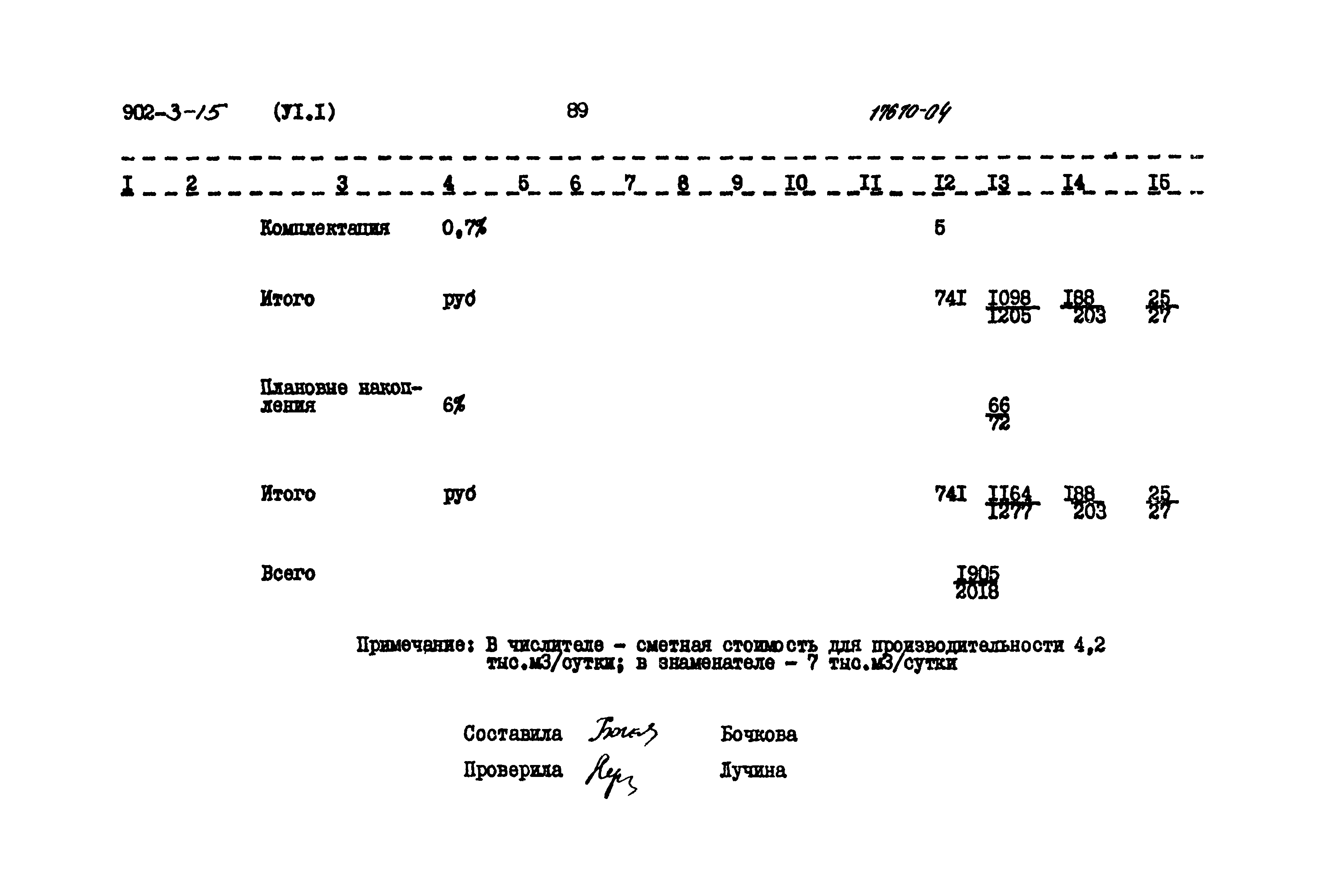 Типовой проект 902-3-15