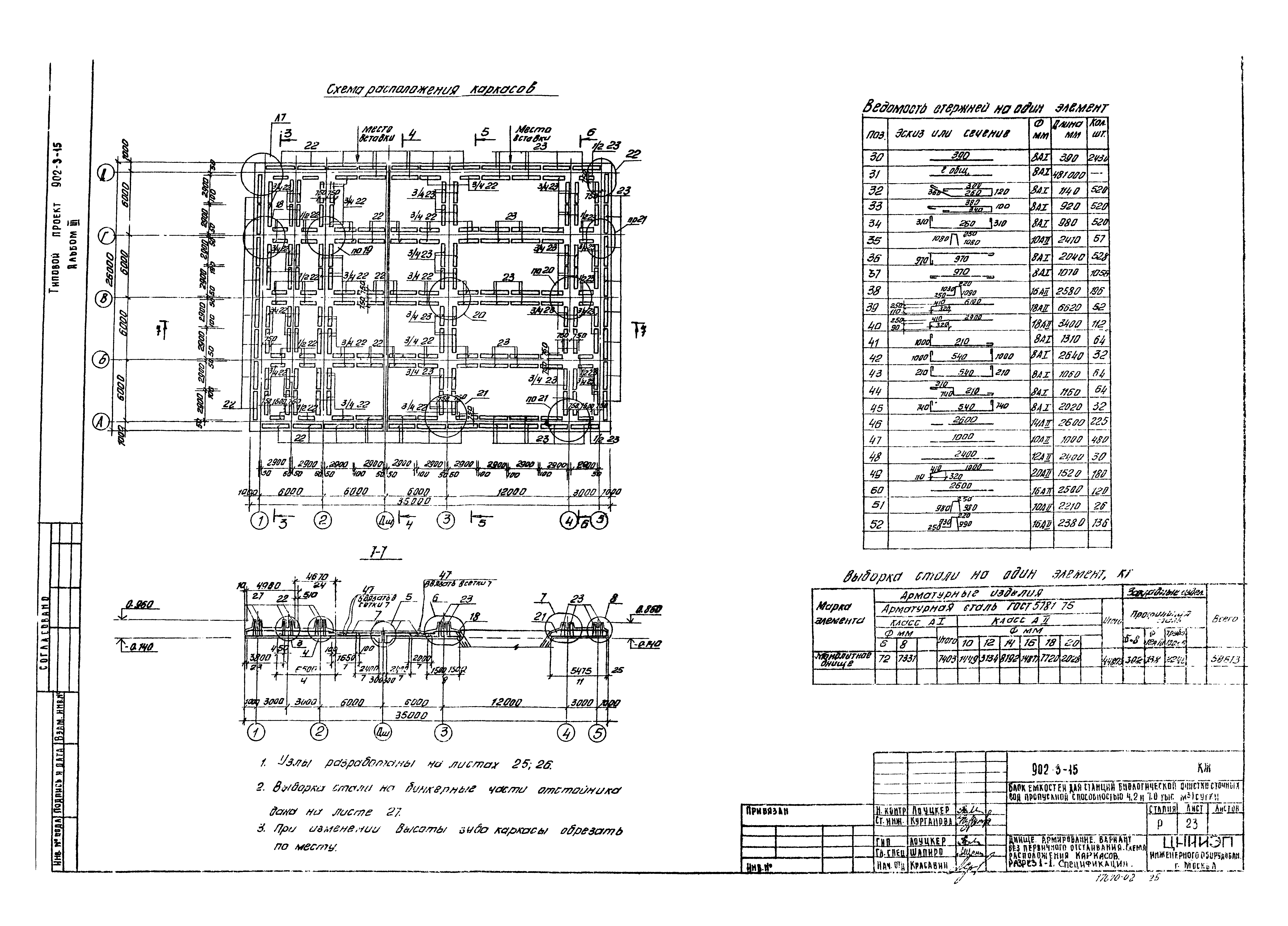 Типовой проект 902-3-15
