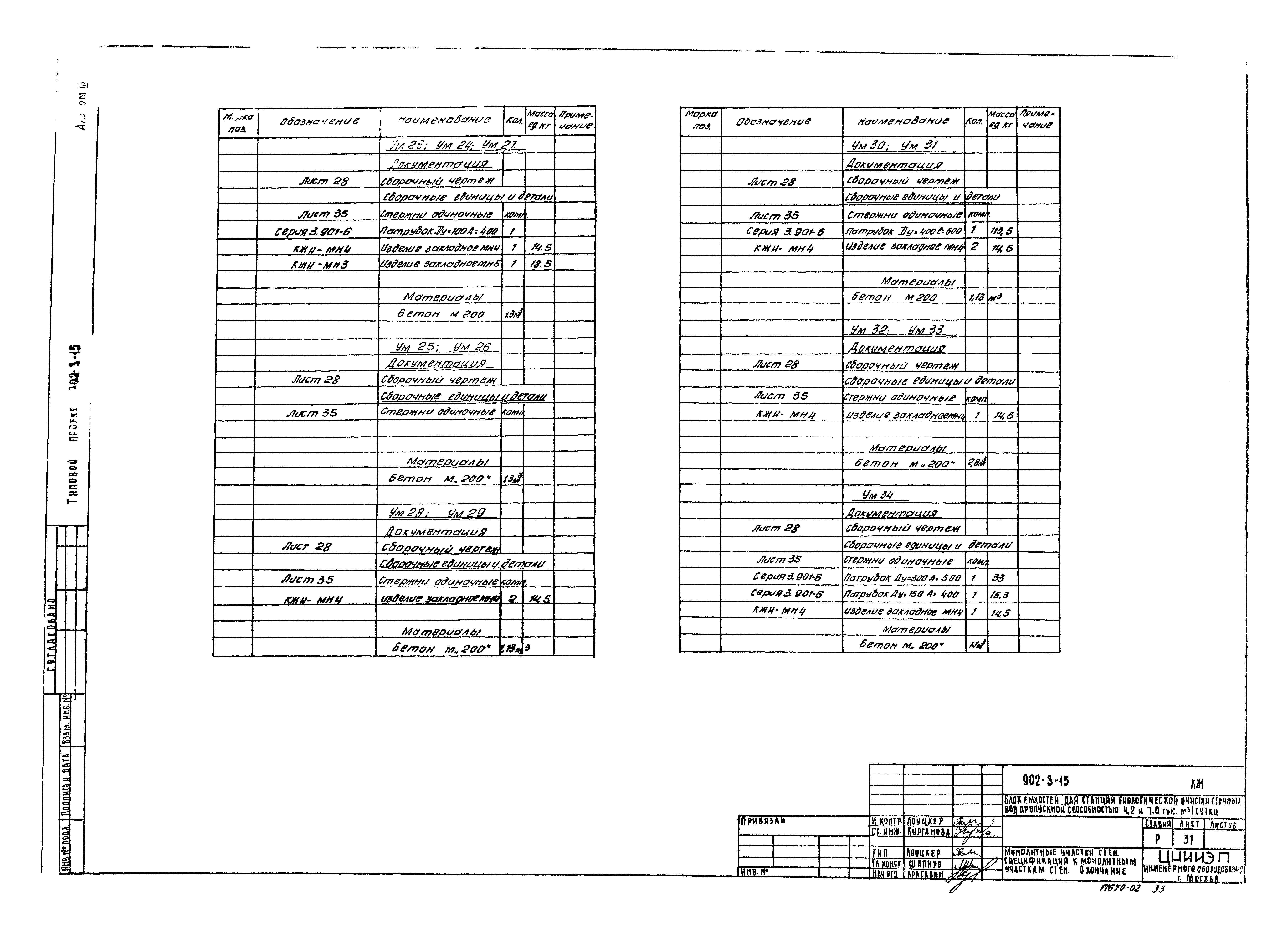 Типовой проект 902-3-15