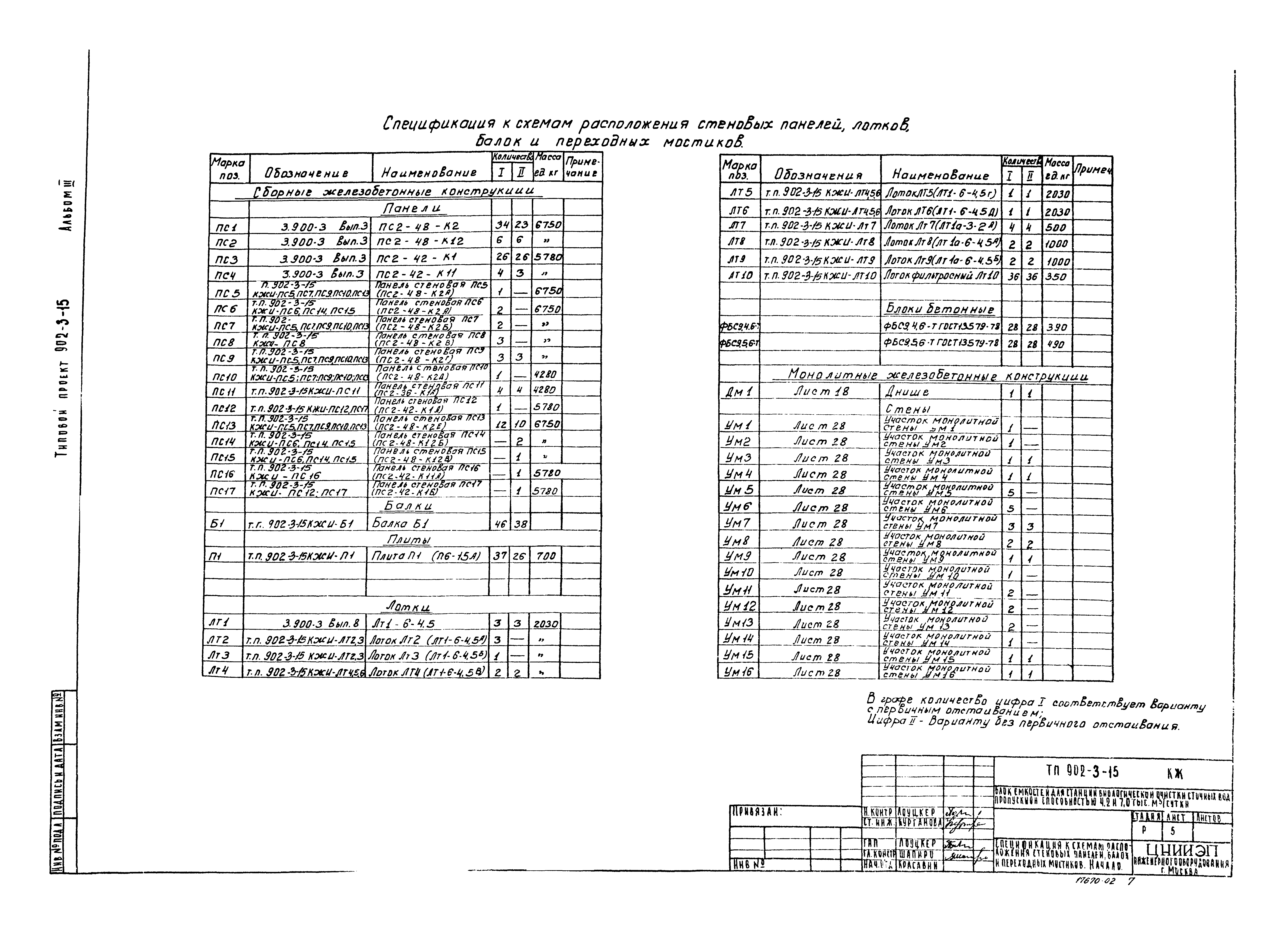 Типовой проект 902-3-15