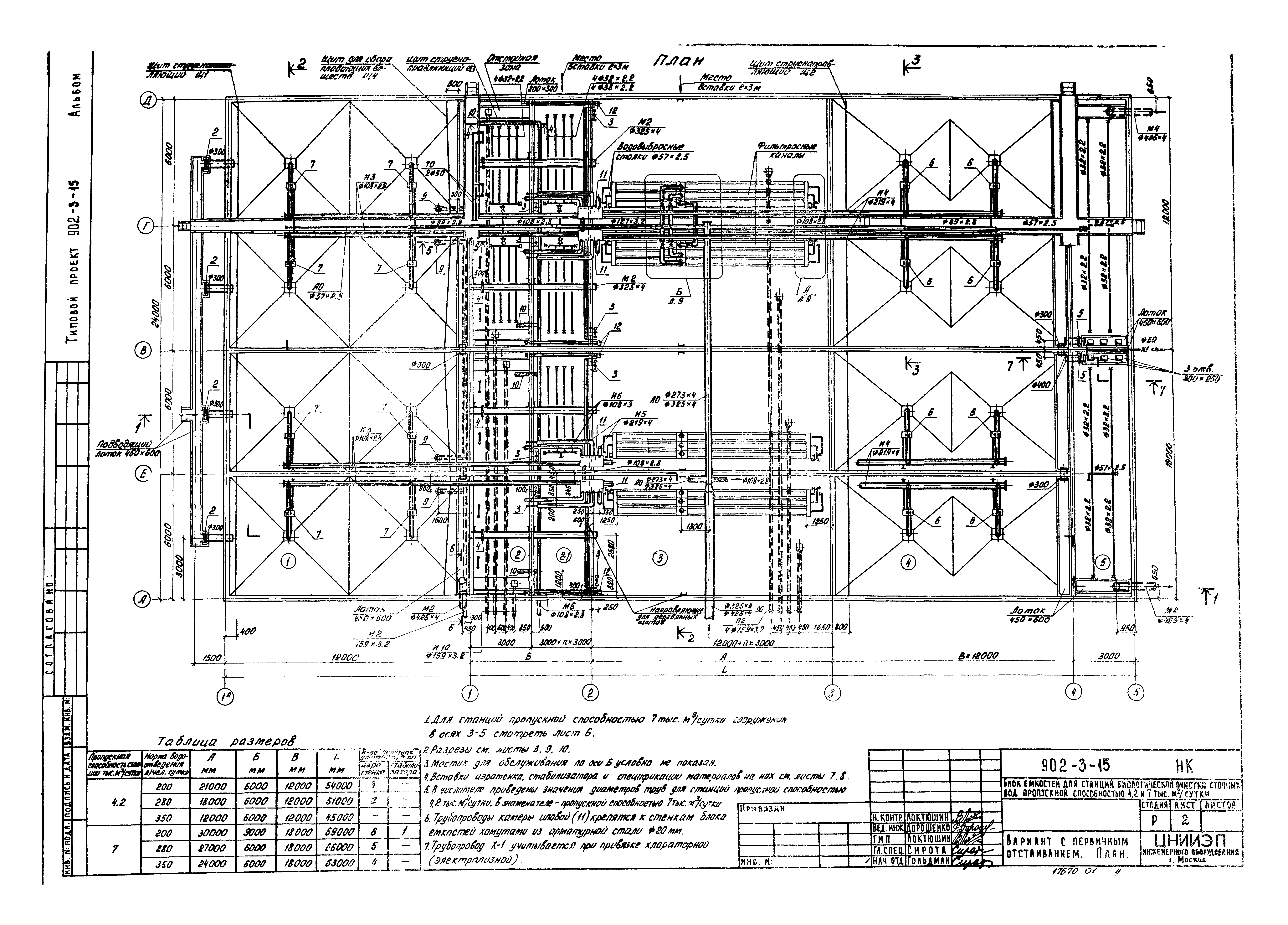 Типовой проект 902-3-15