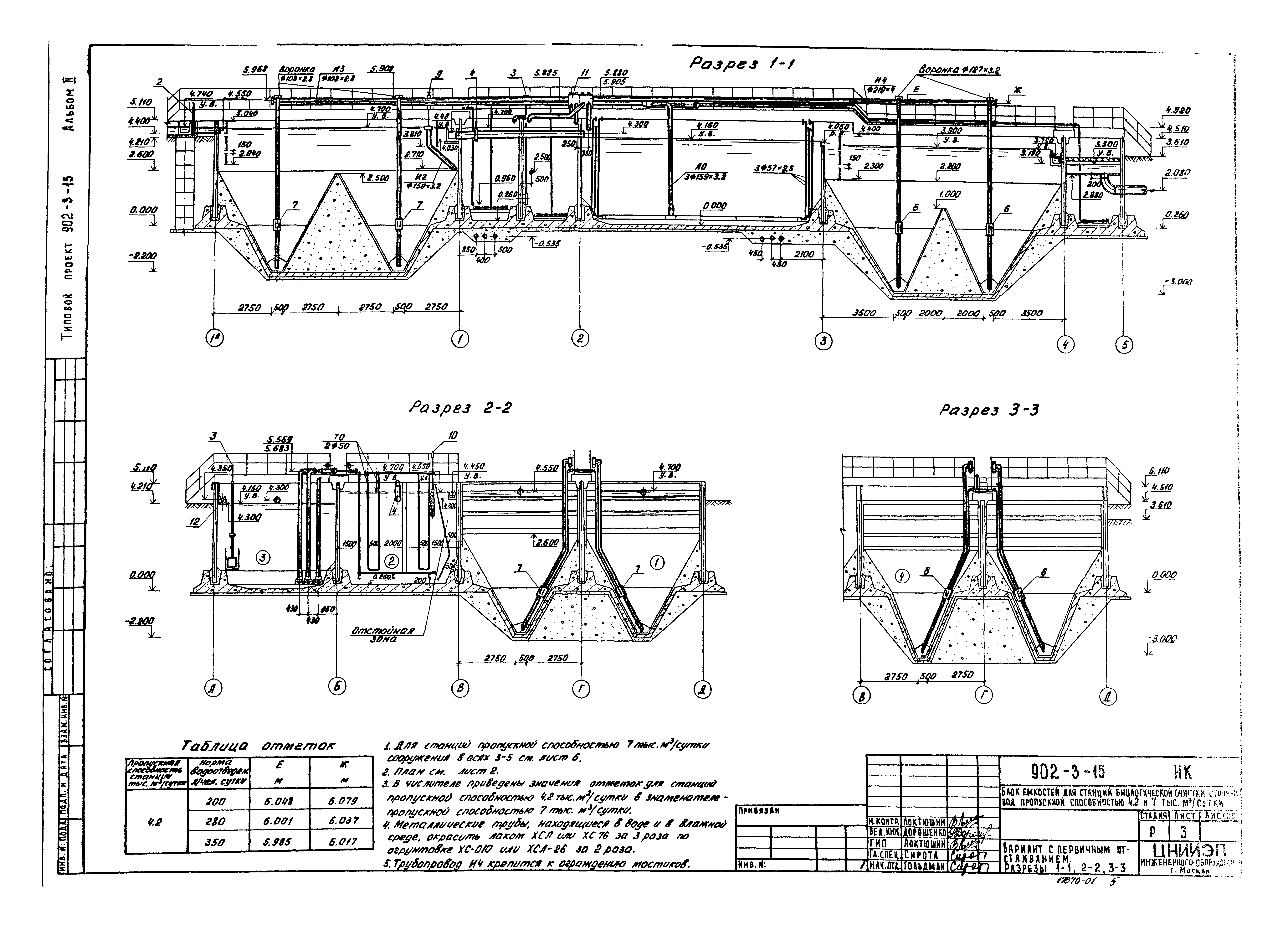 Типовой проект 902-3-15