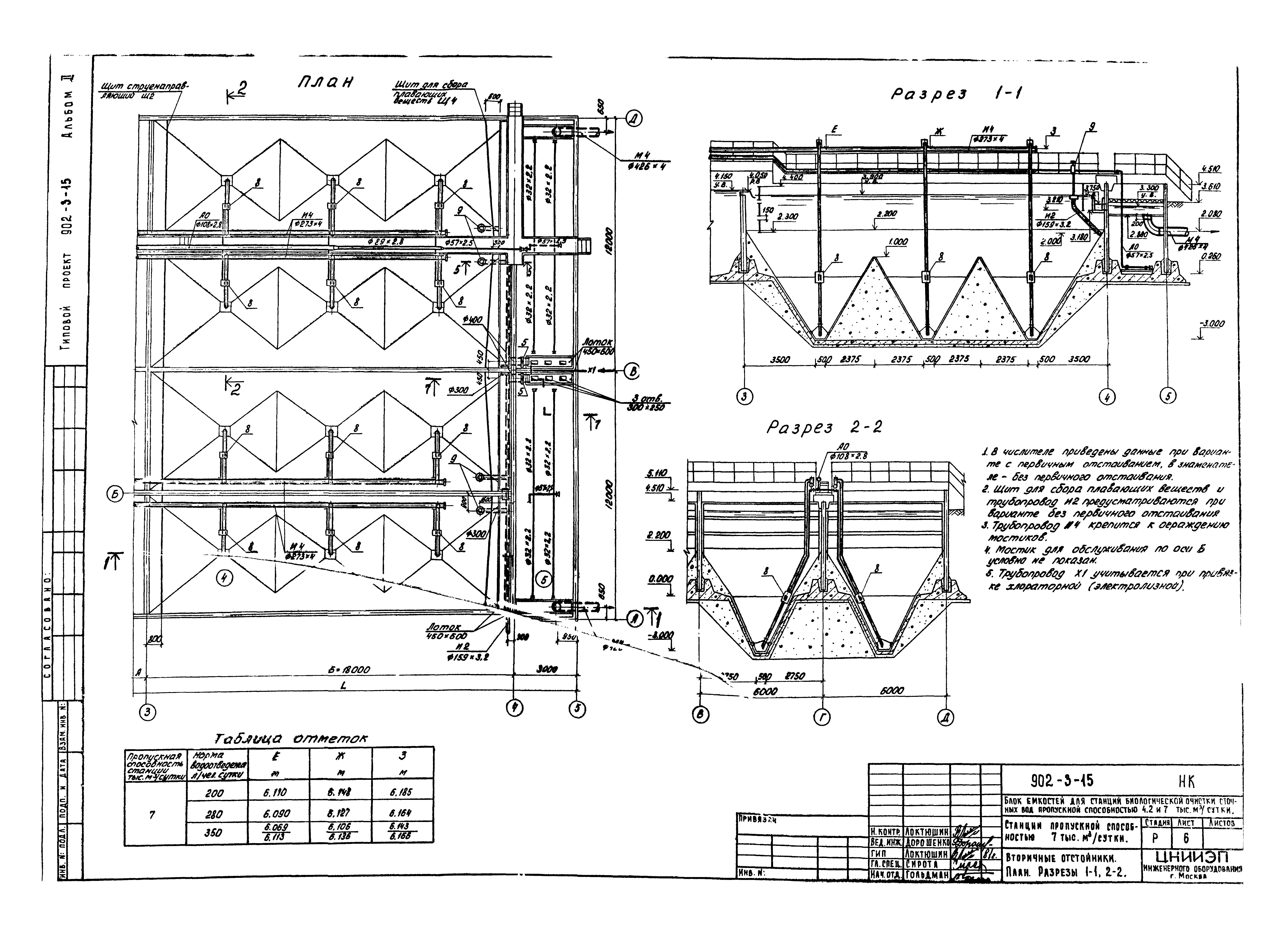 Типовой проект 902-3-15