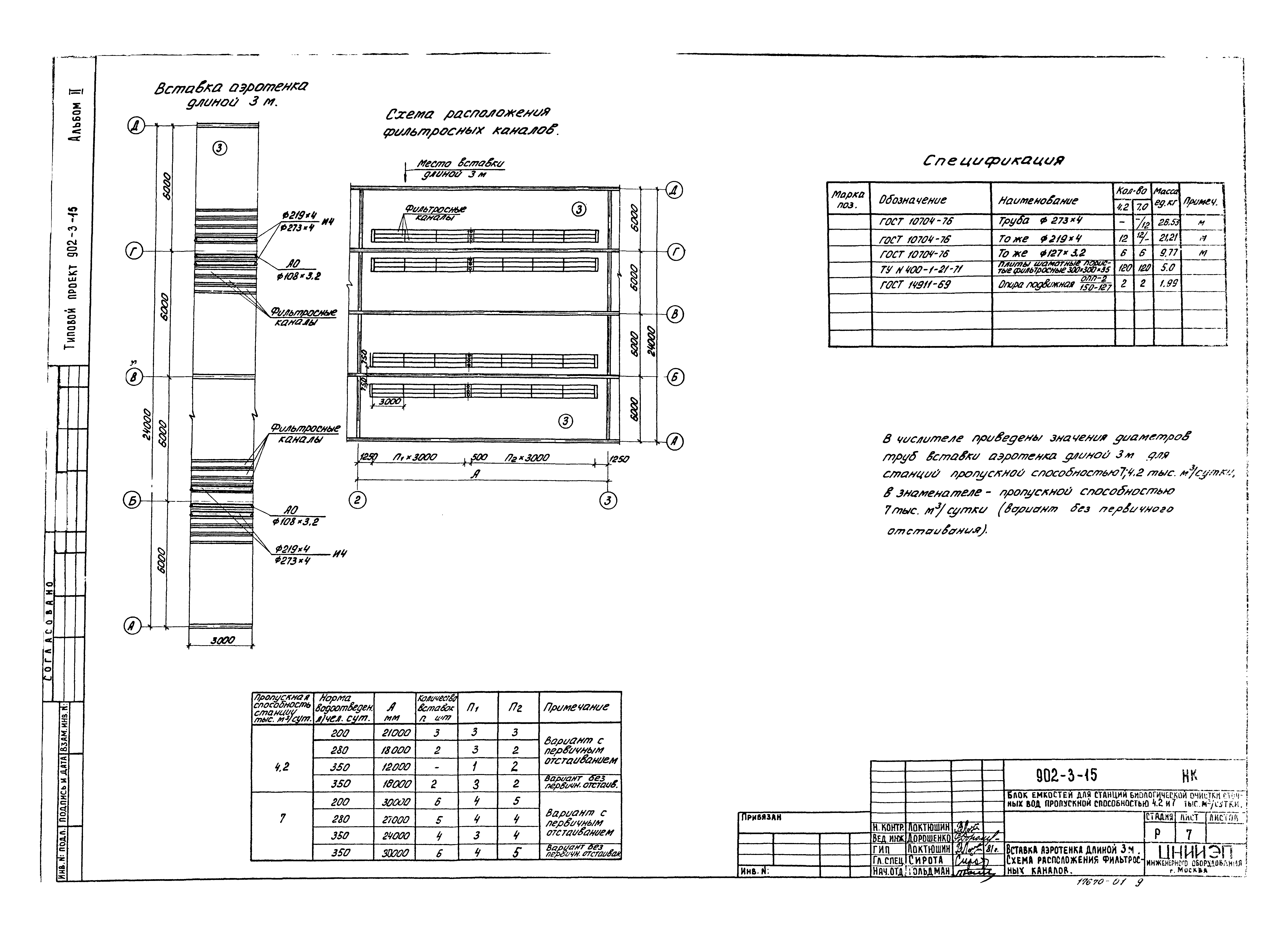 Типовой проект 902-3-15