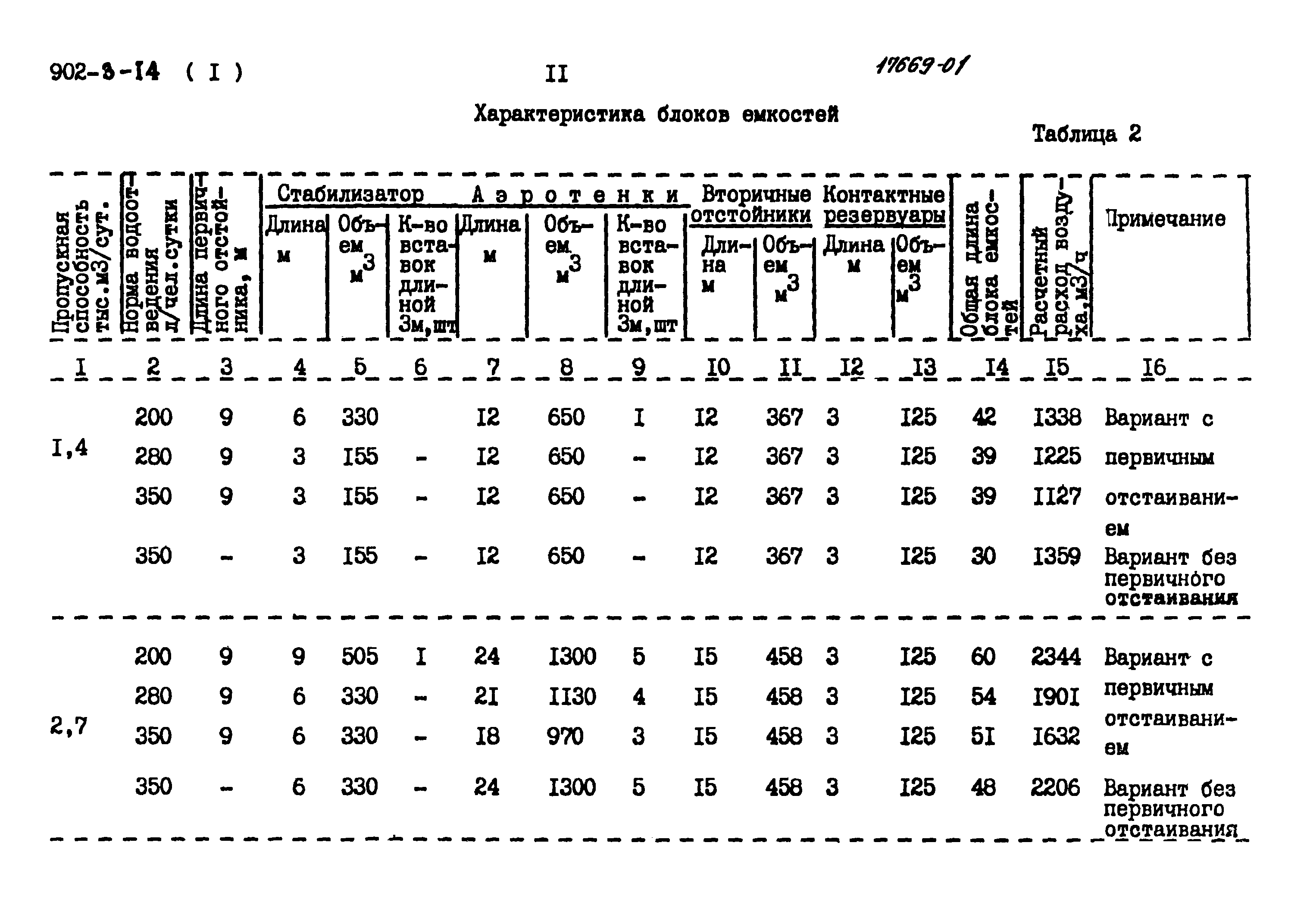 Типовой проект 902-3-15