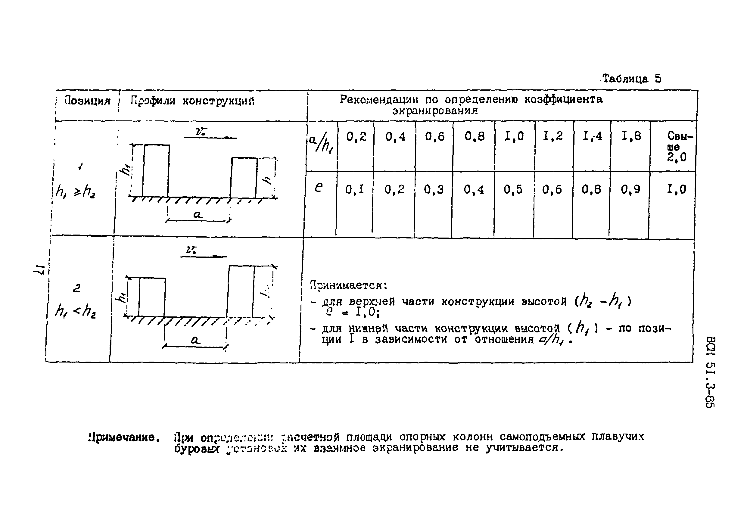 ВСН 51.3-85