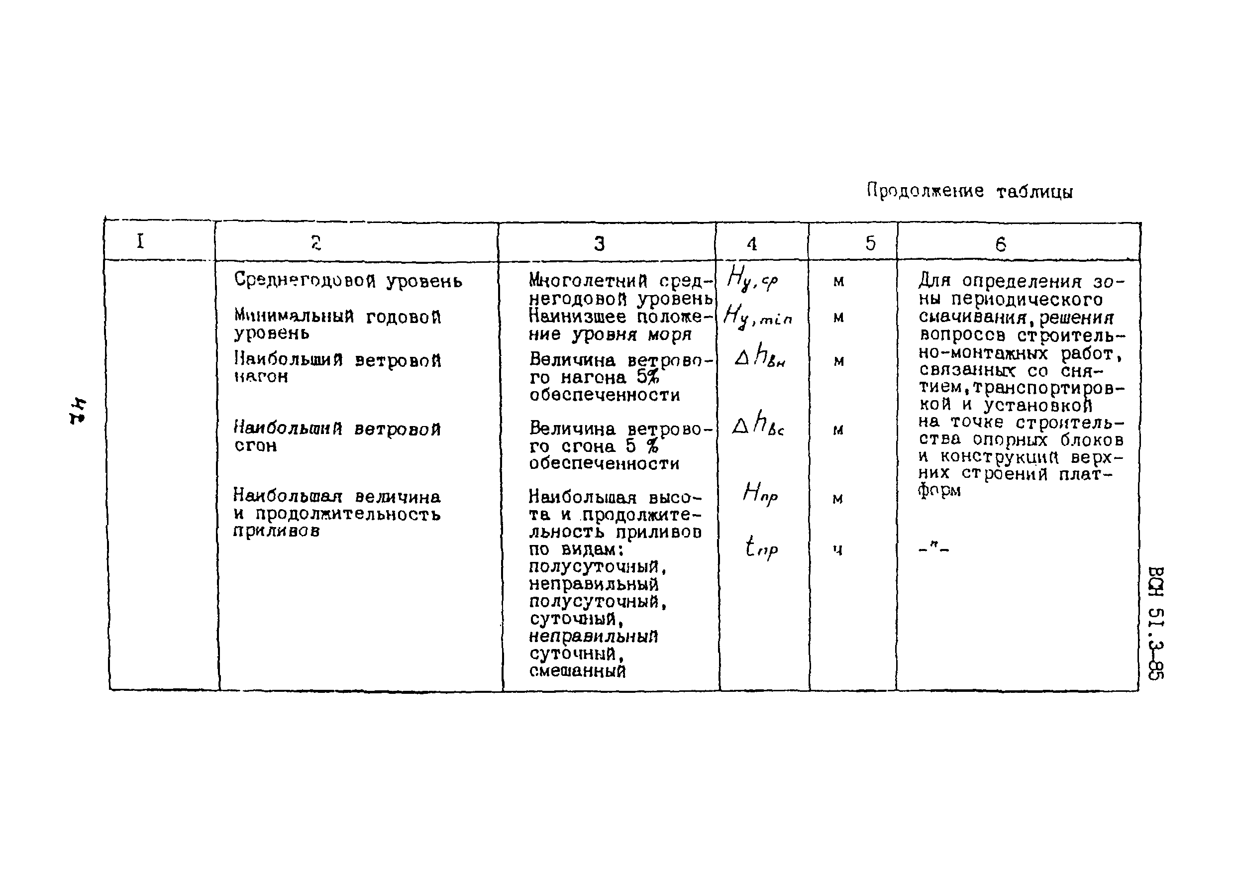 ВСН 51.3-85