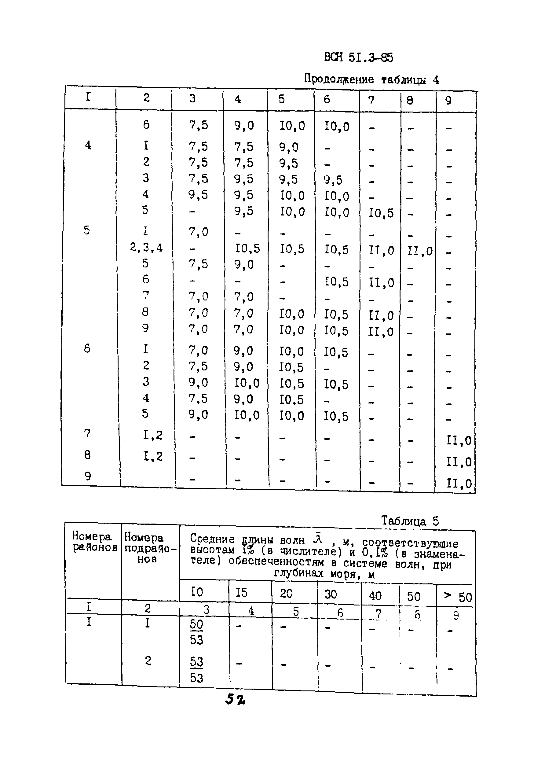 ВСН 51.3-85