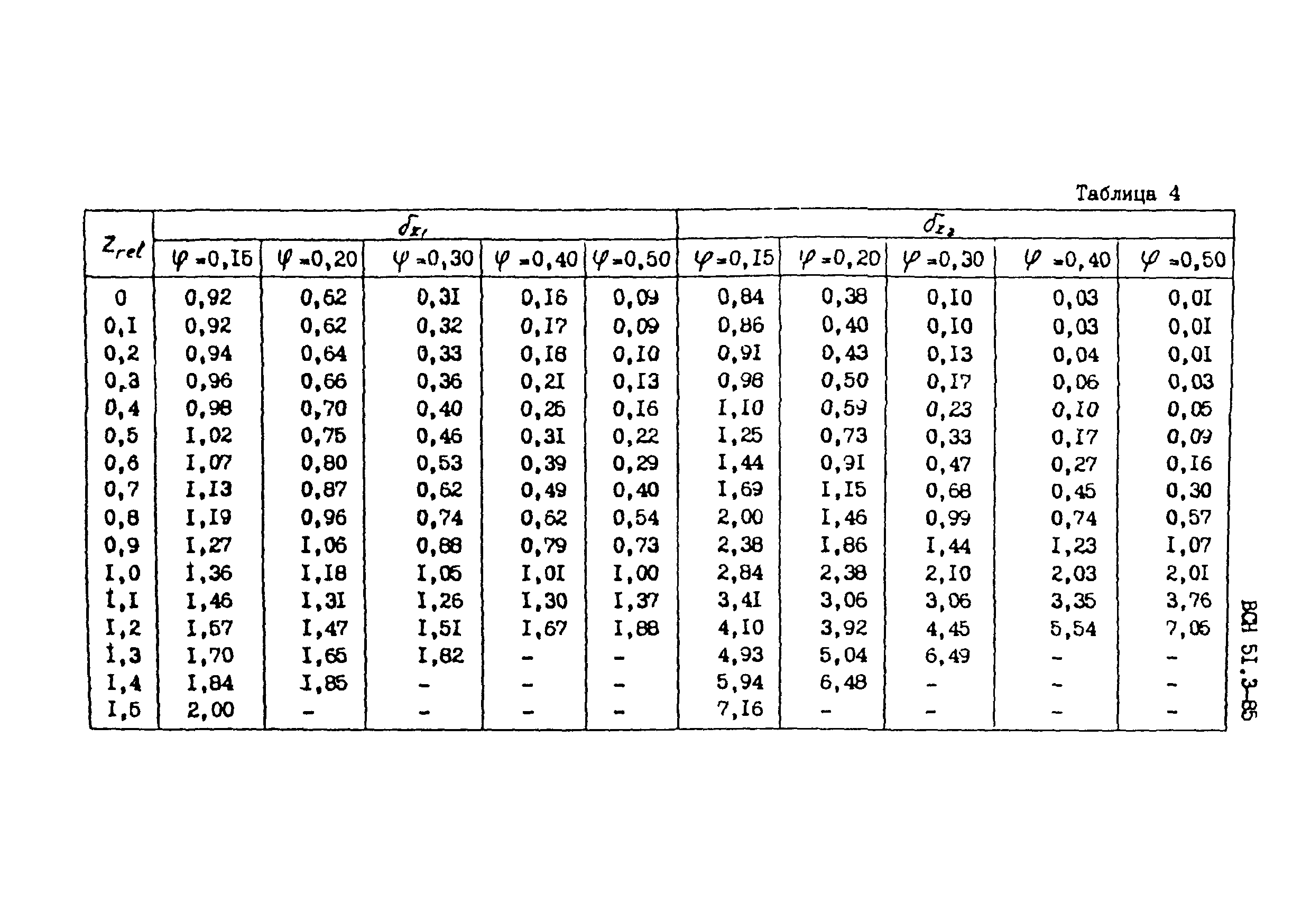 ВСН 51.3-85