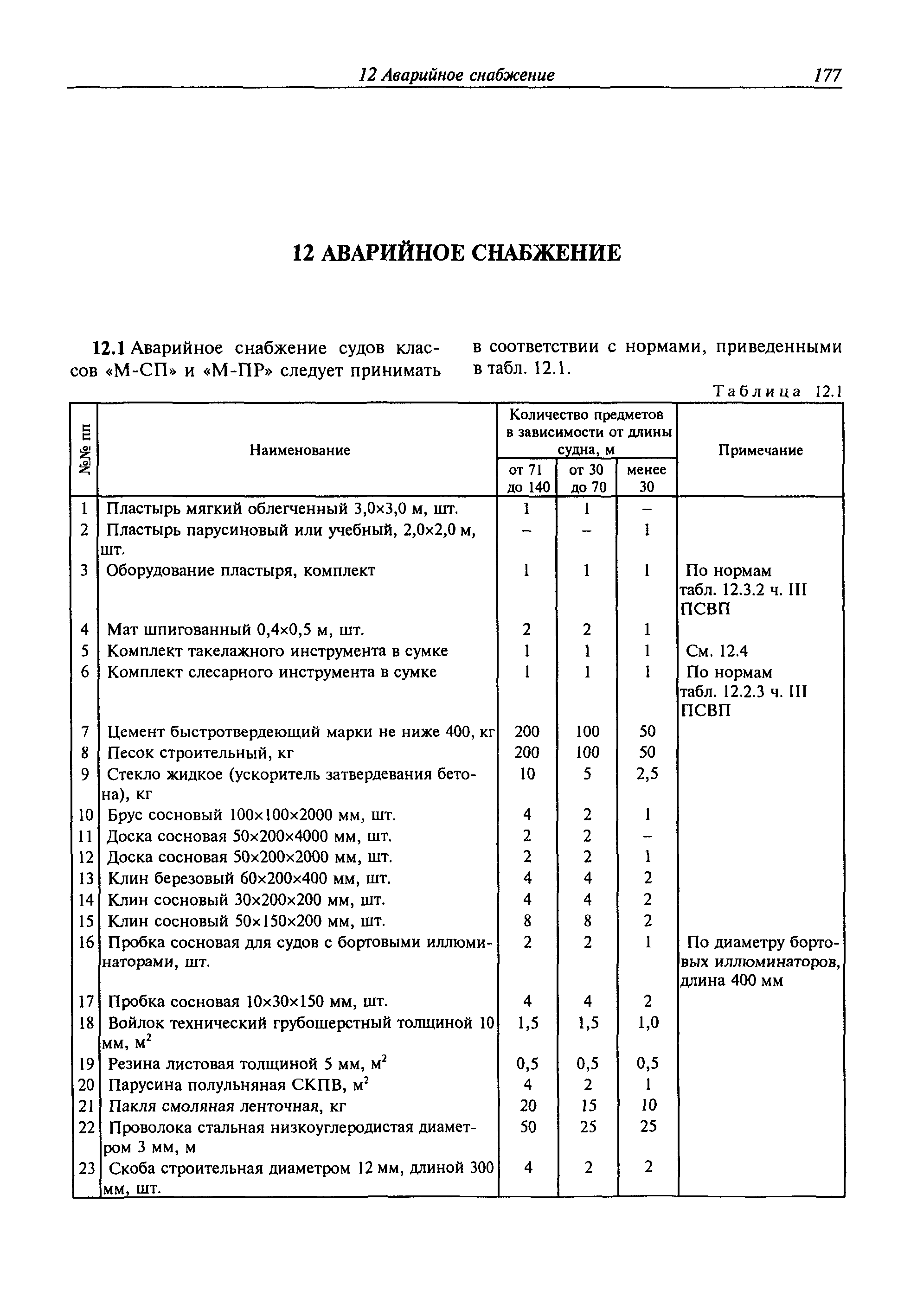 Перечень аварийных