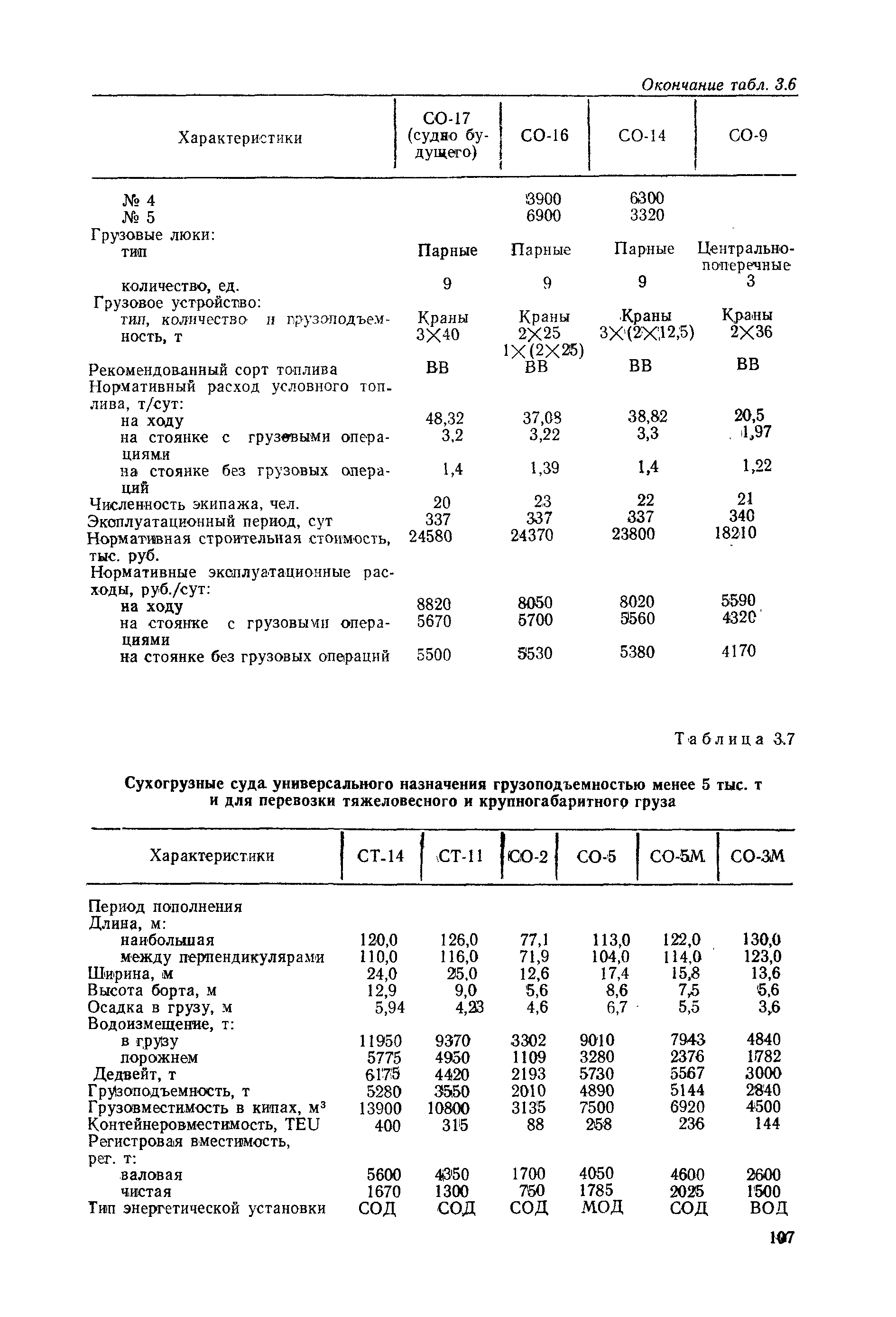 РД 31.03.01-90