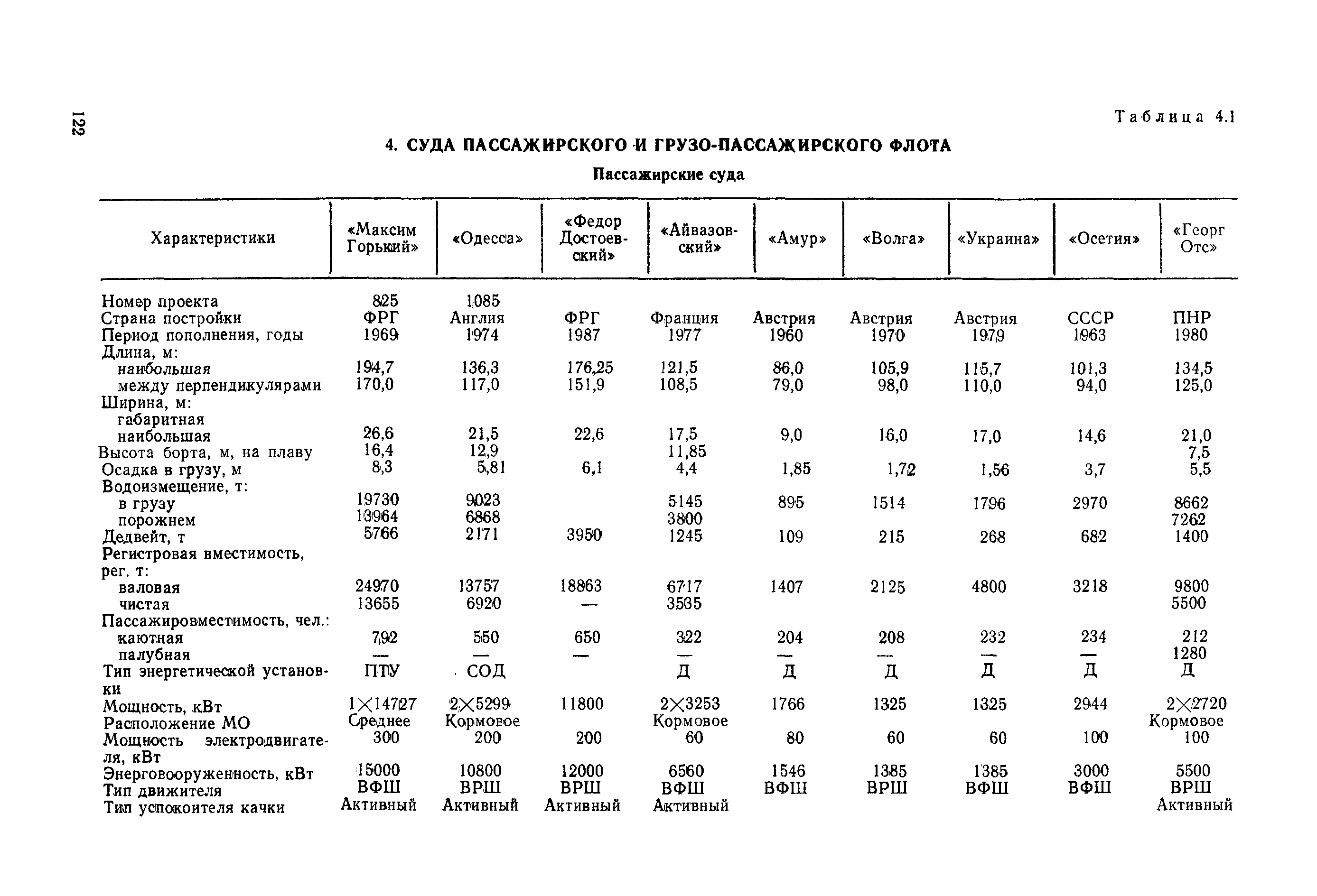 РД 31.03.01-90