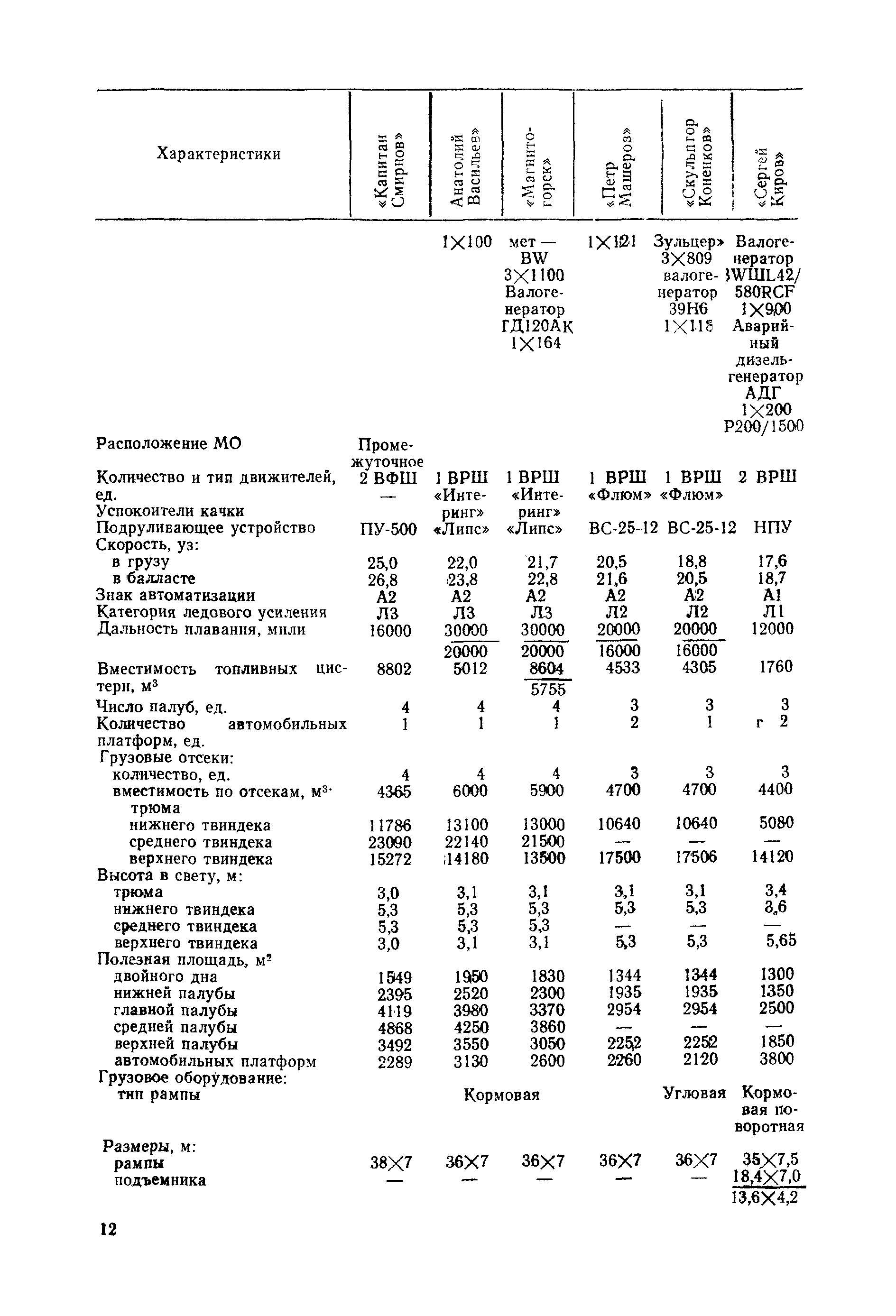 РД 31.03.01-90