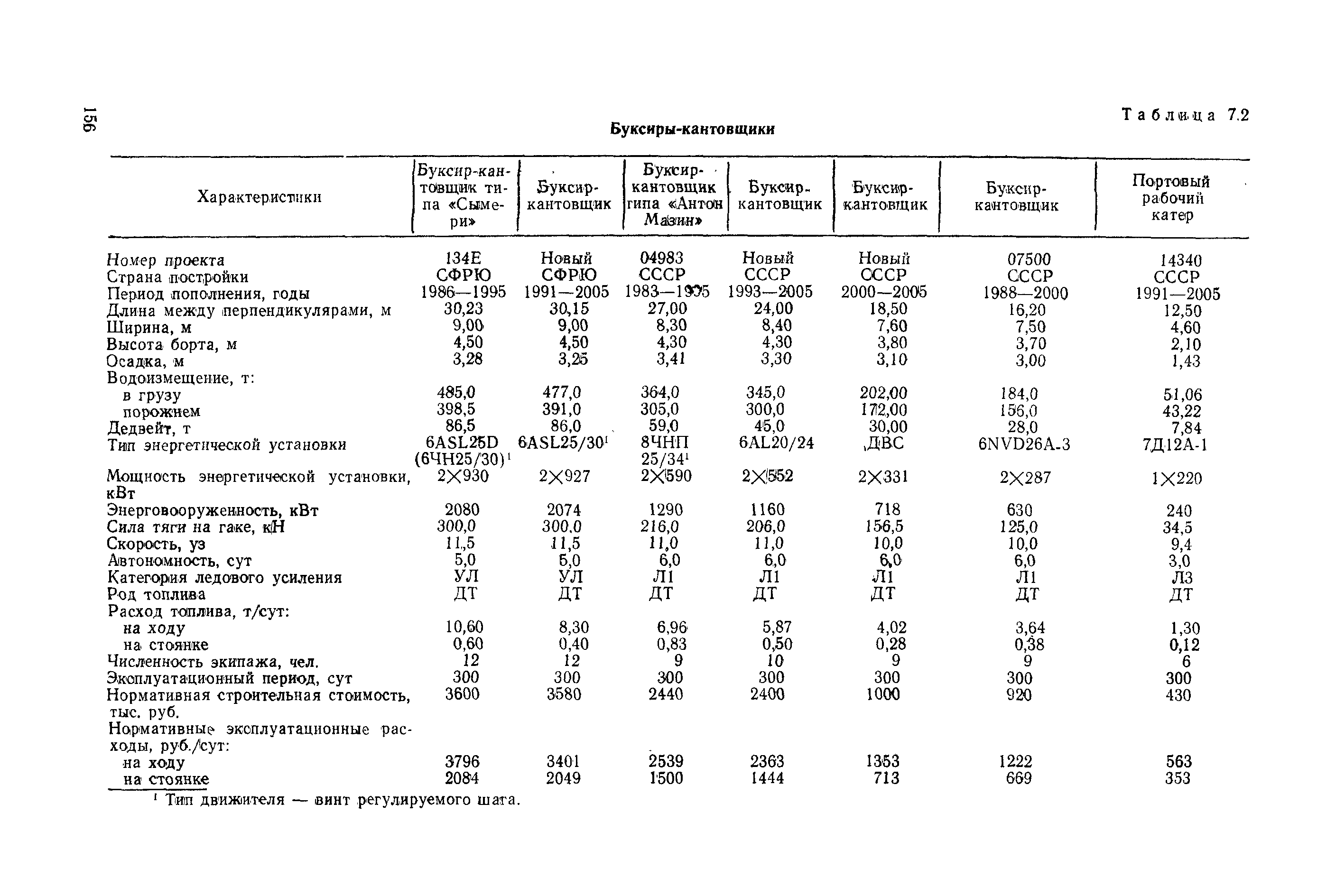 РД 31.03.01-90