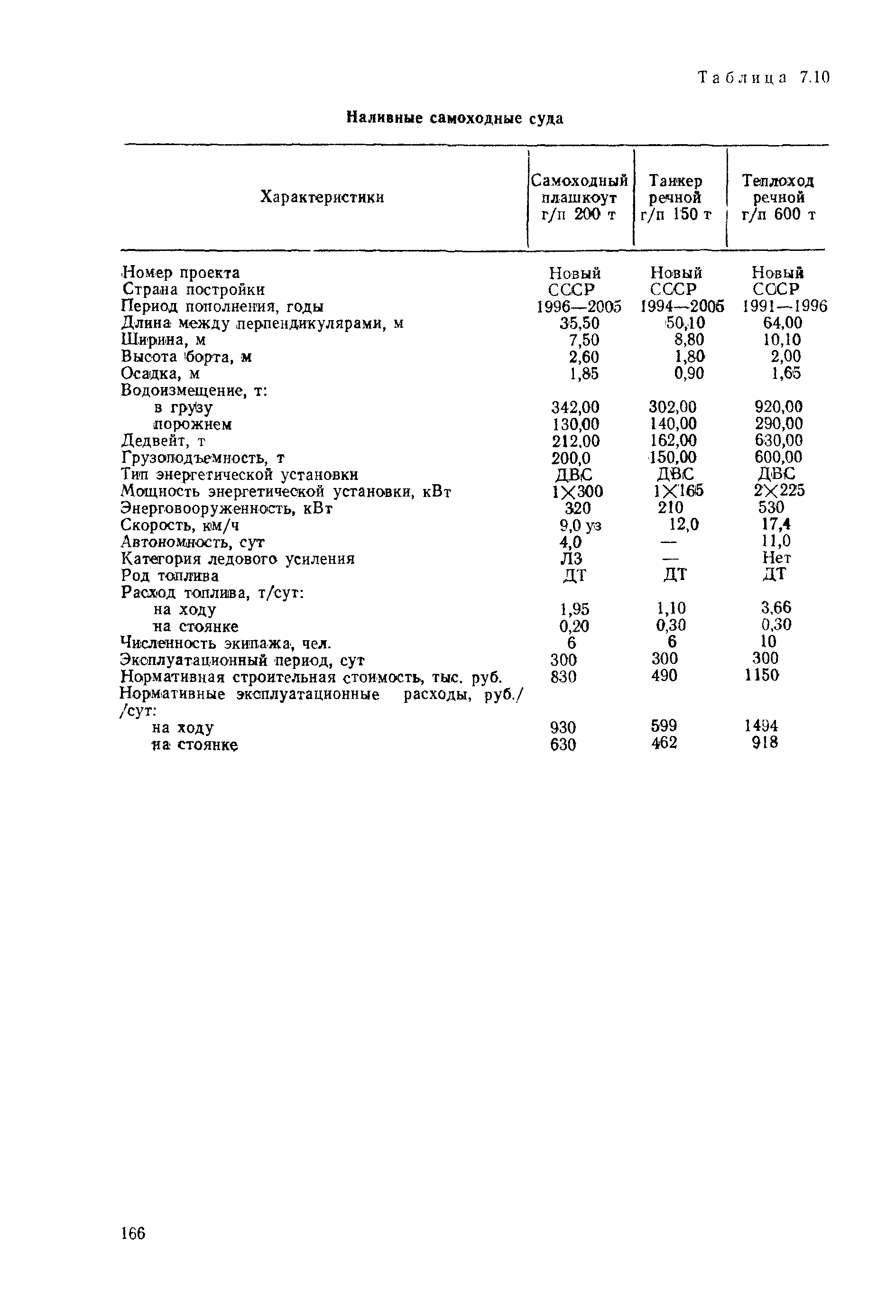 РД 31.03.01-90