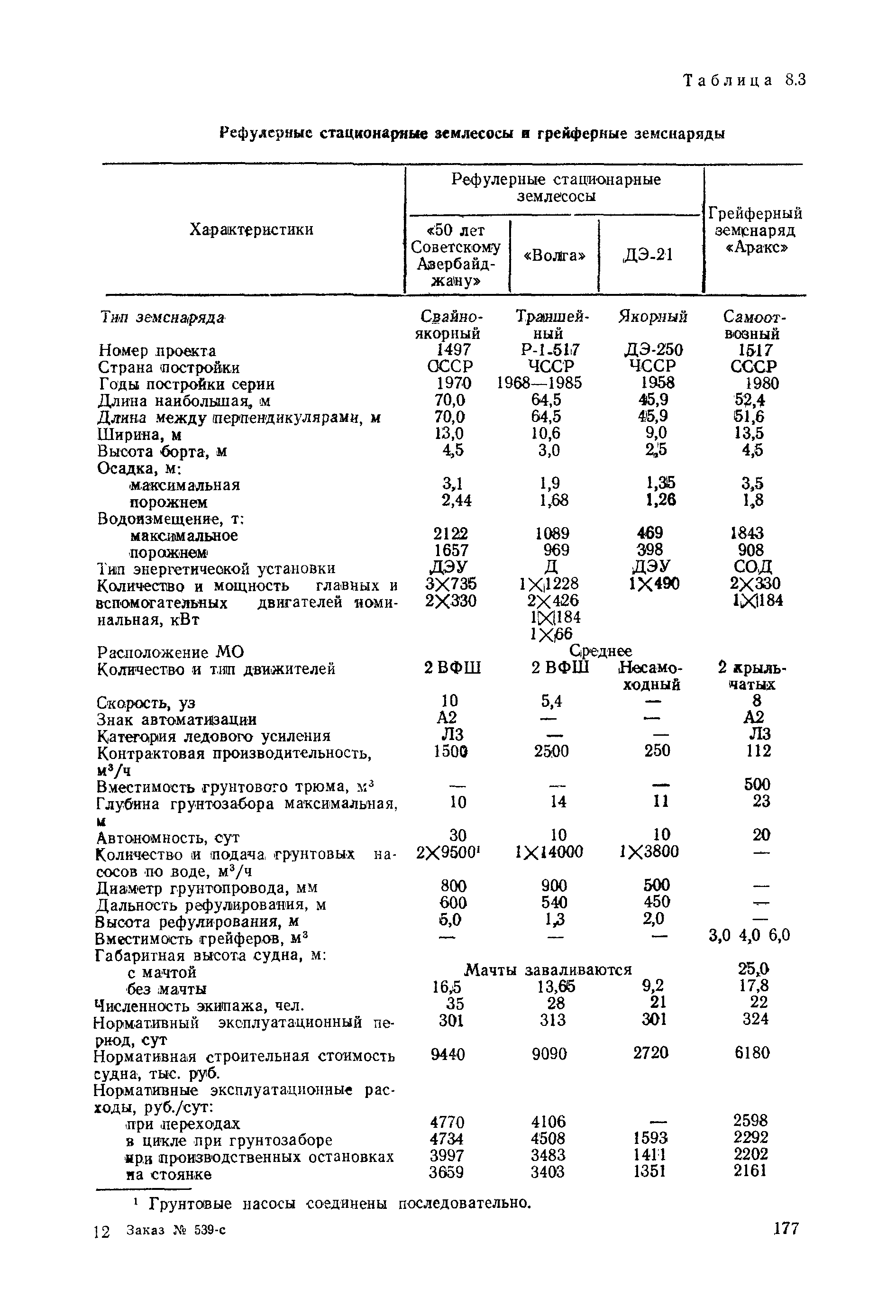 РД 31.03.01-90