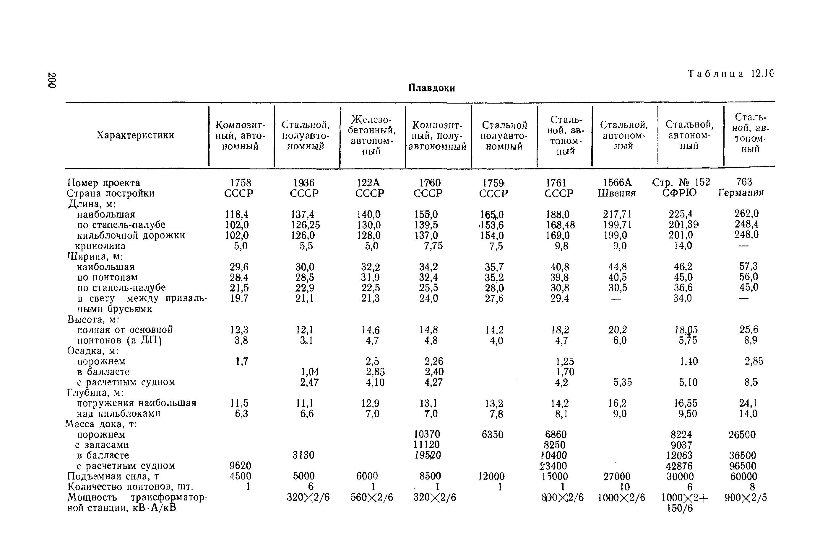 РД 31.03.01-90