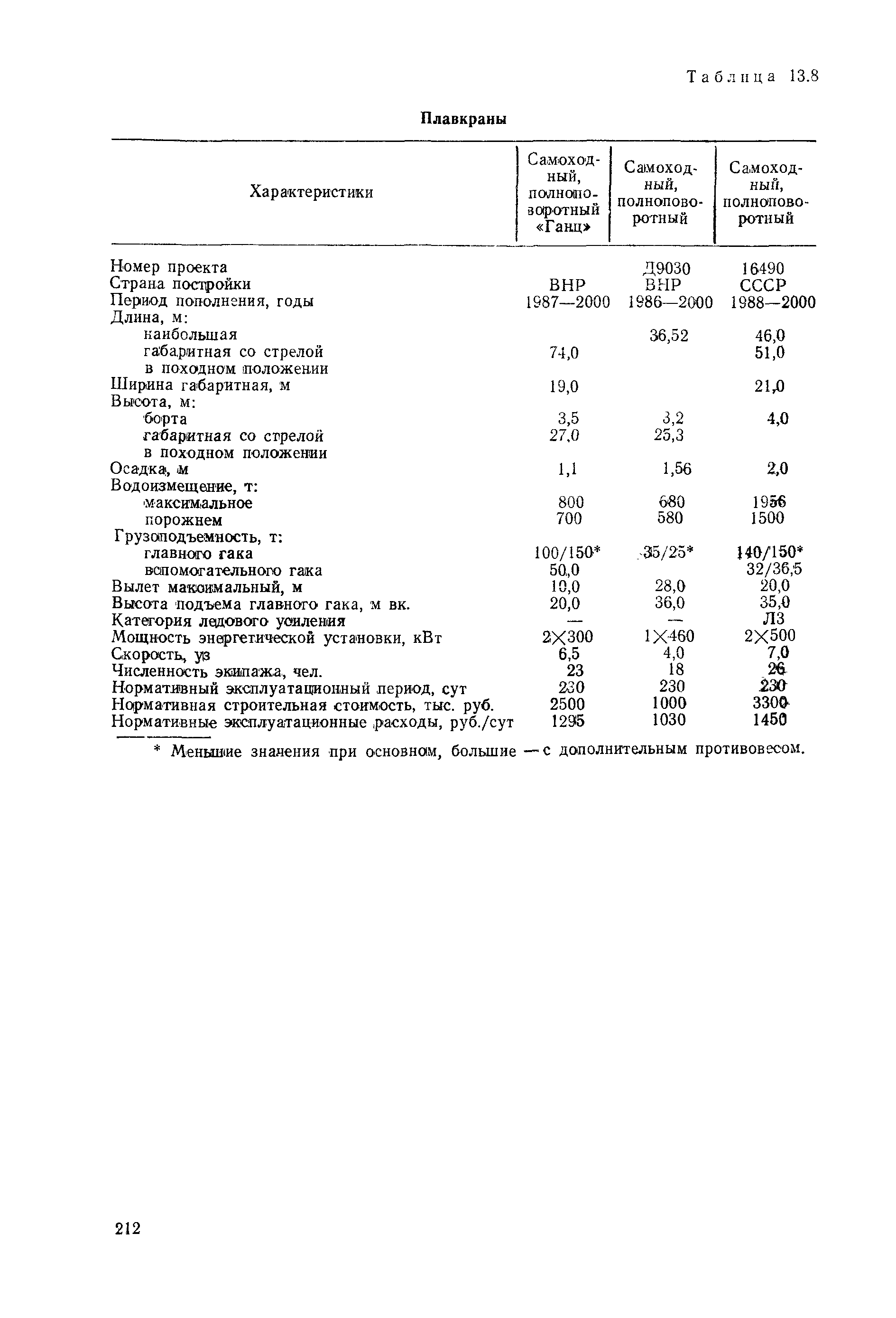 РД 31.03.01-90