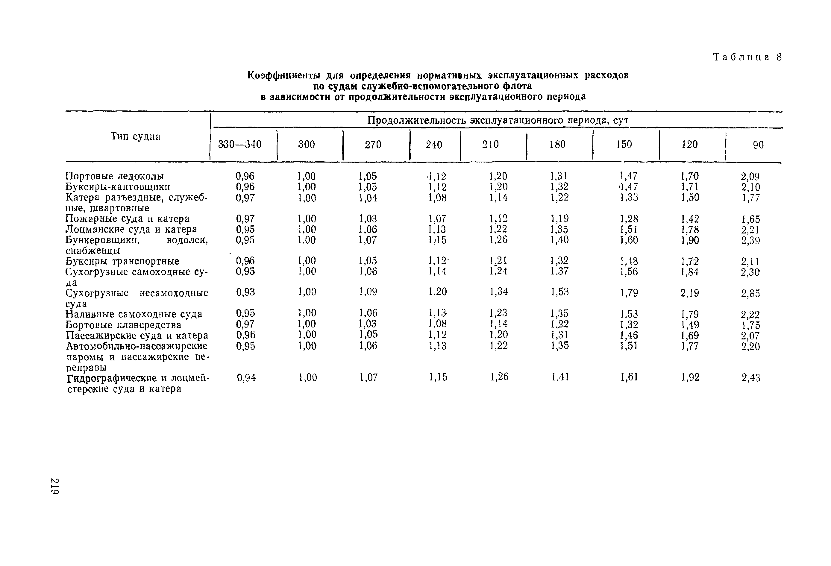 РД 31.03.01-90