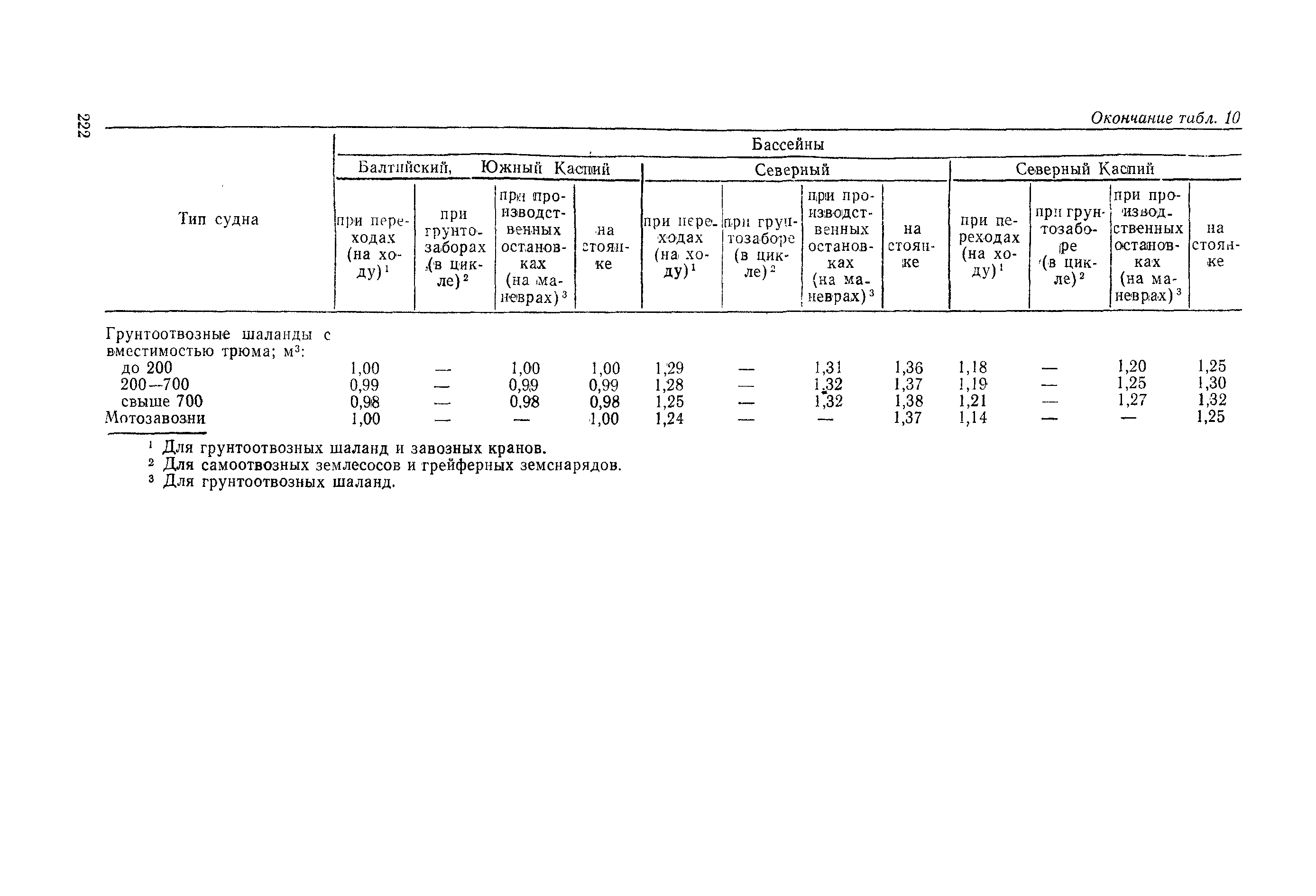 РД 31.03.01-90