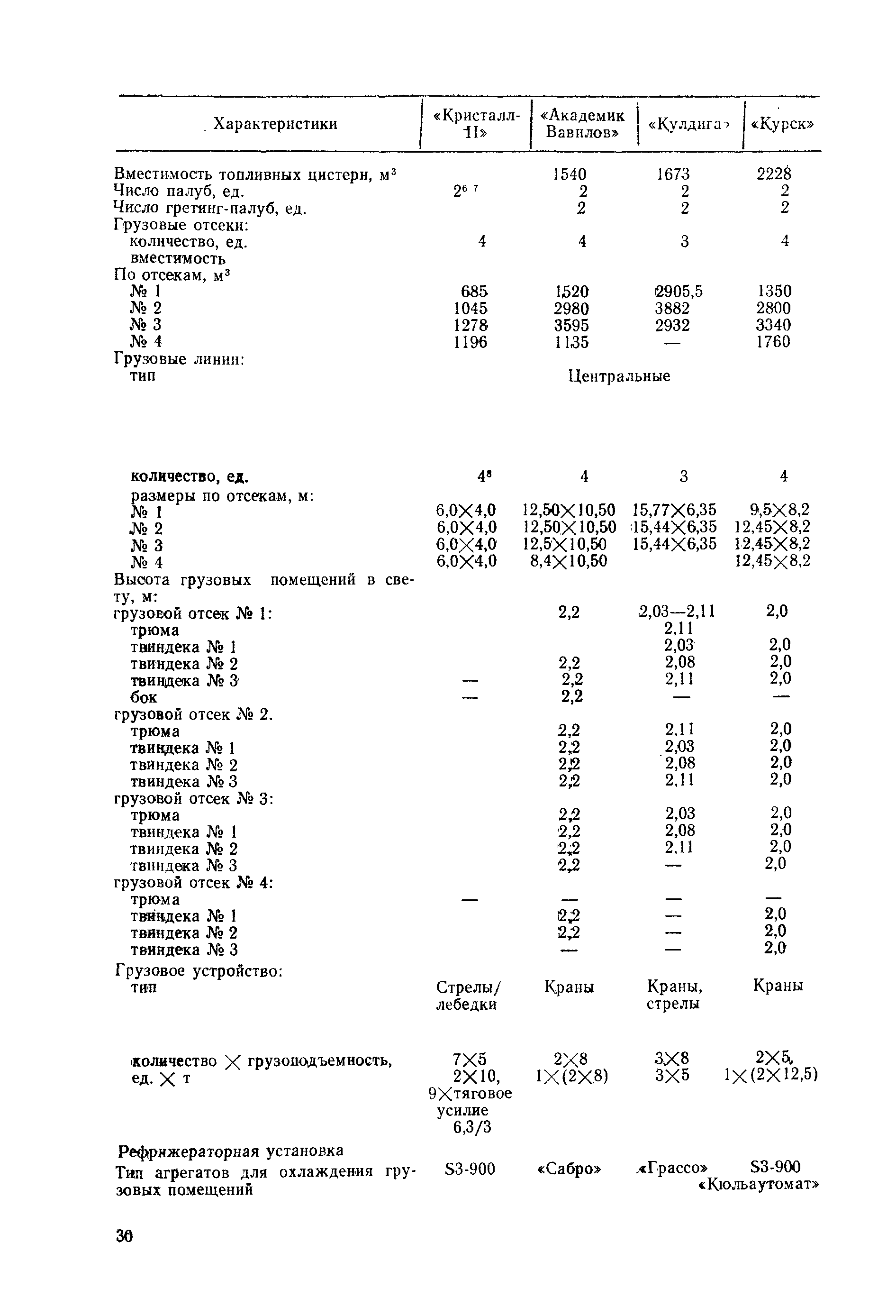 РД 31.03.01-90