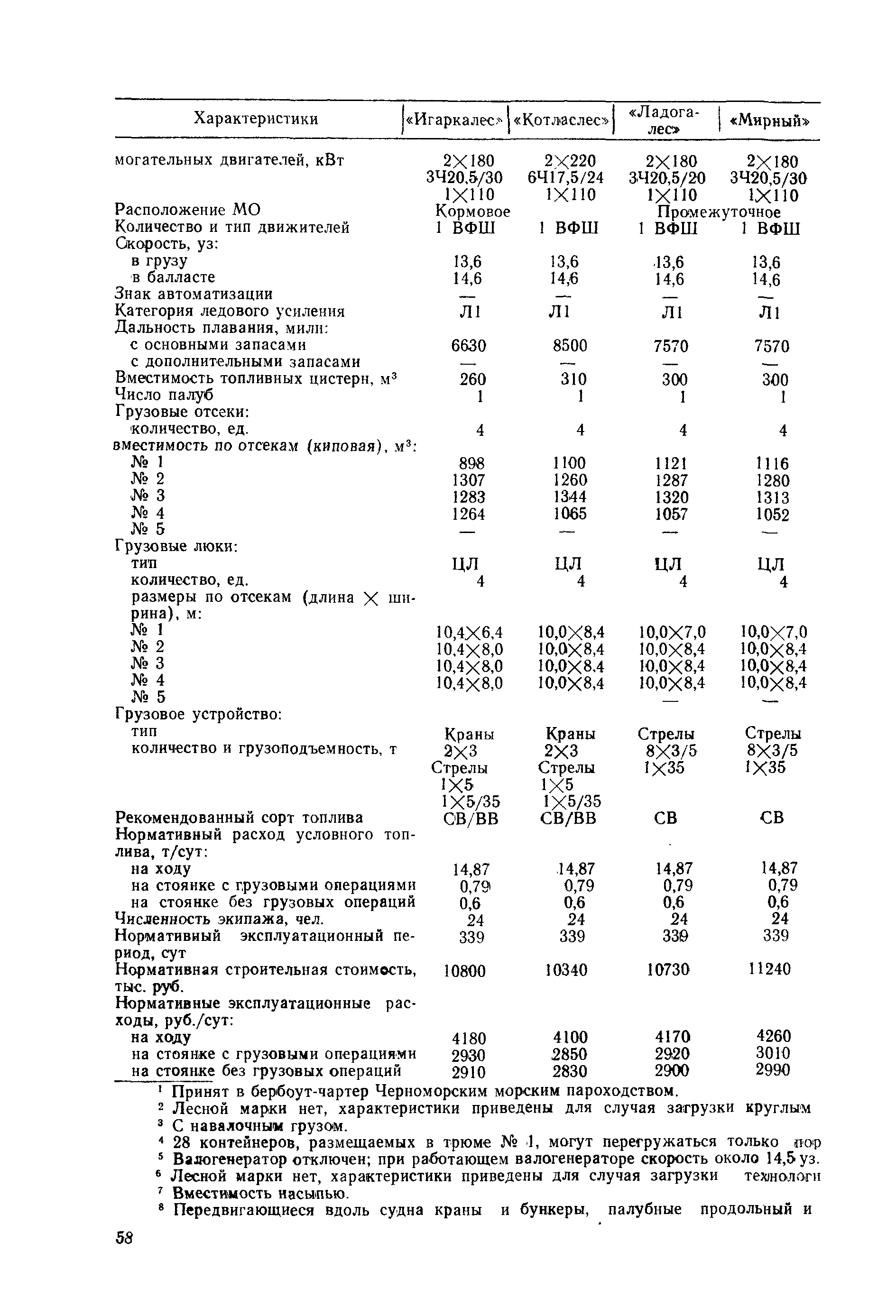 РД 31.03.01-90