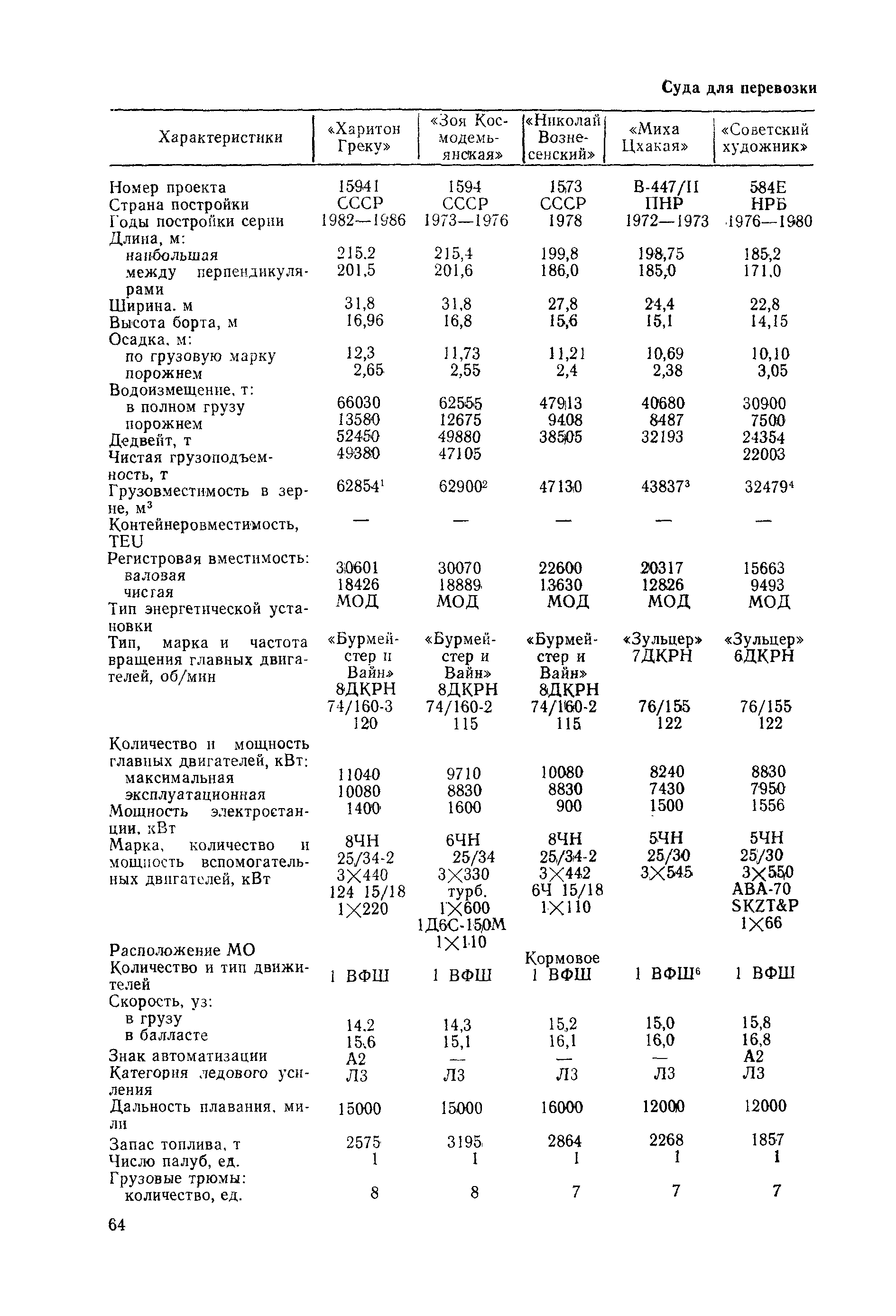 РД 31.03.01-90