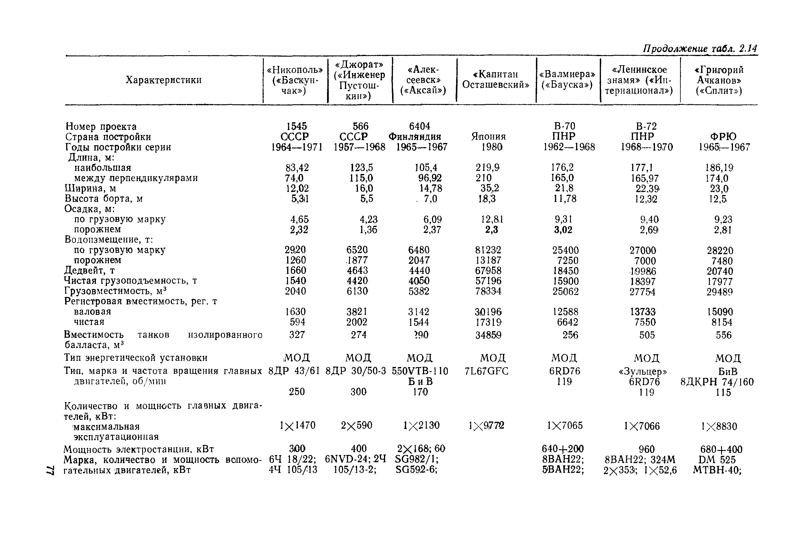 РД 31.03.01-90