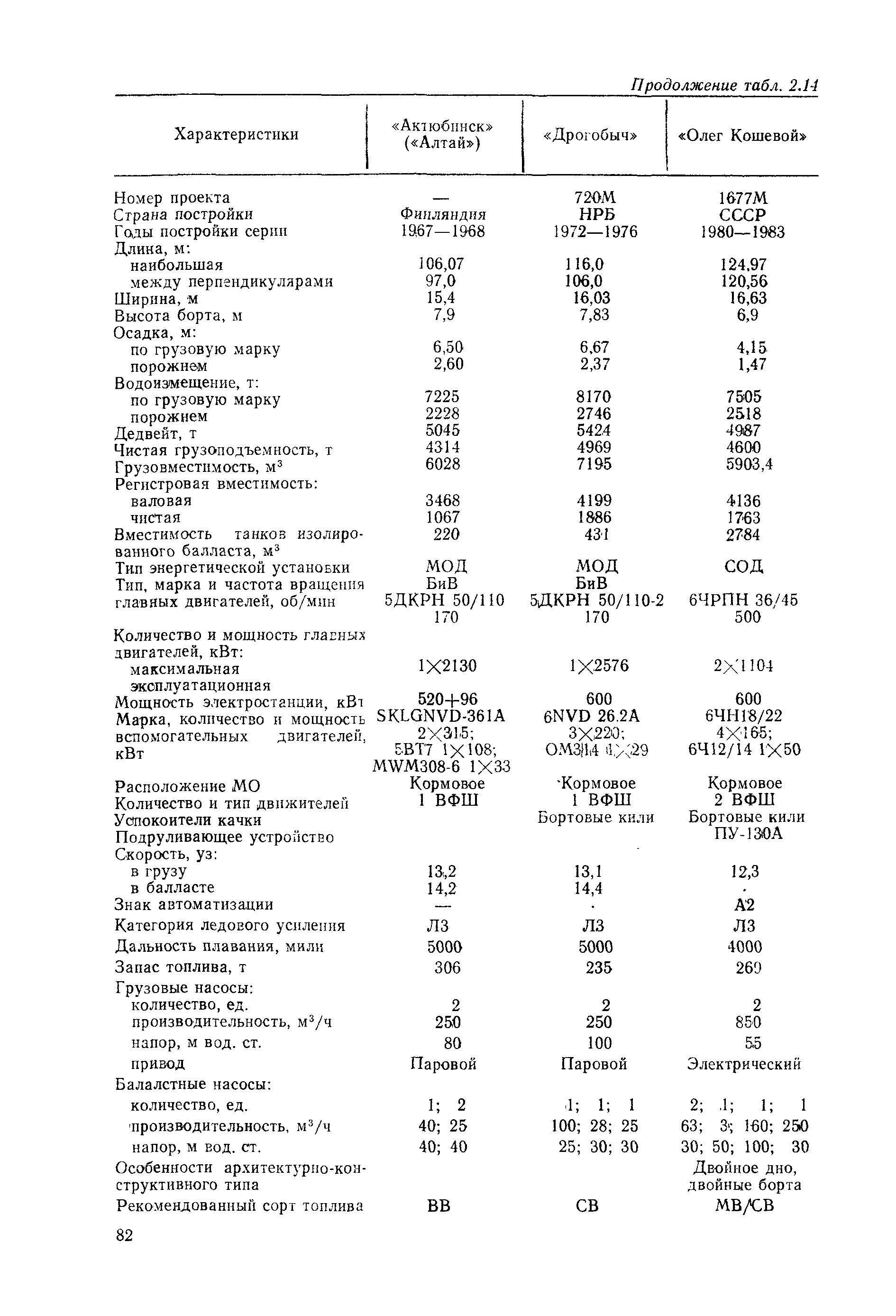 РД 31.03.01-90