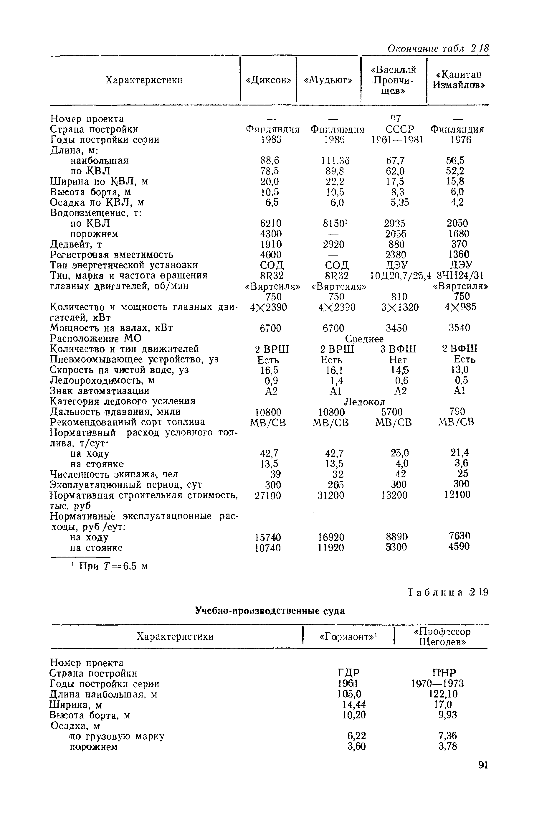 РД 31.03.01-90