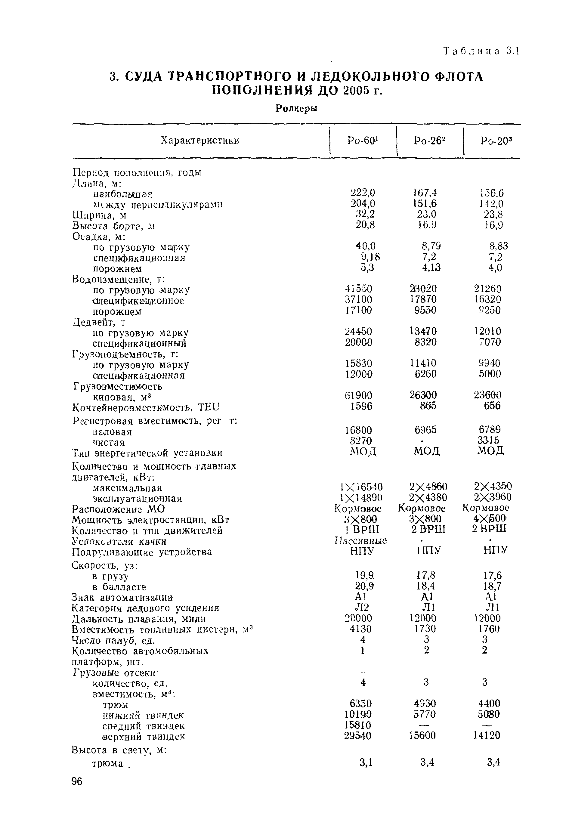 РД 31.03.01-90