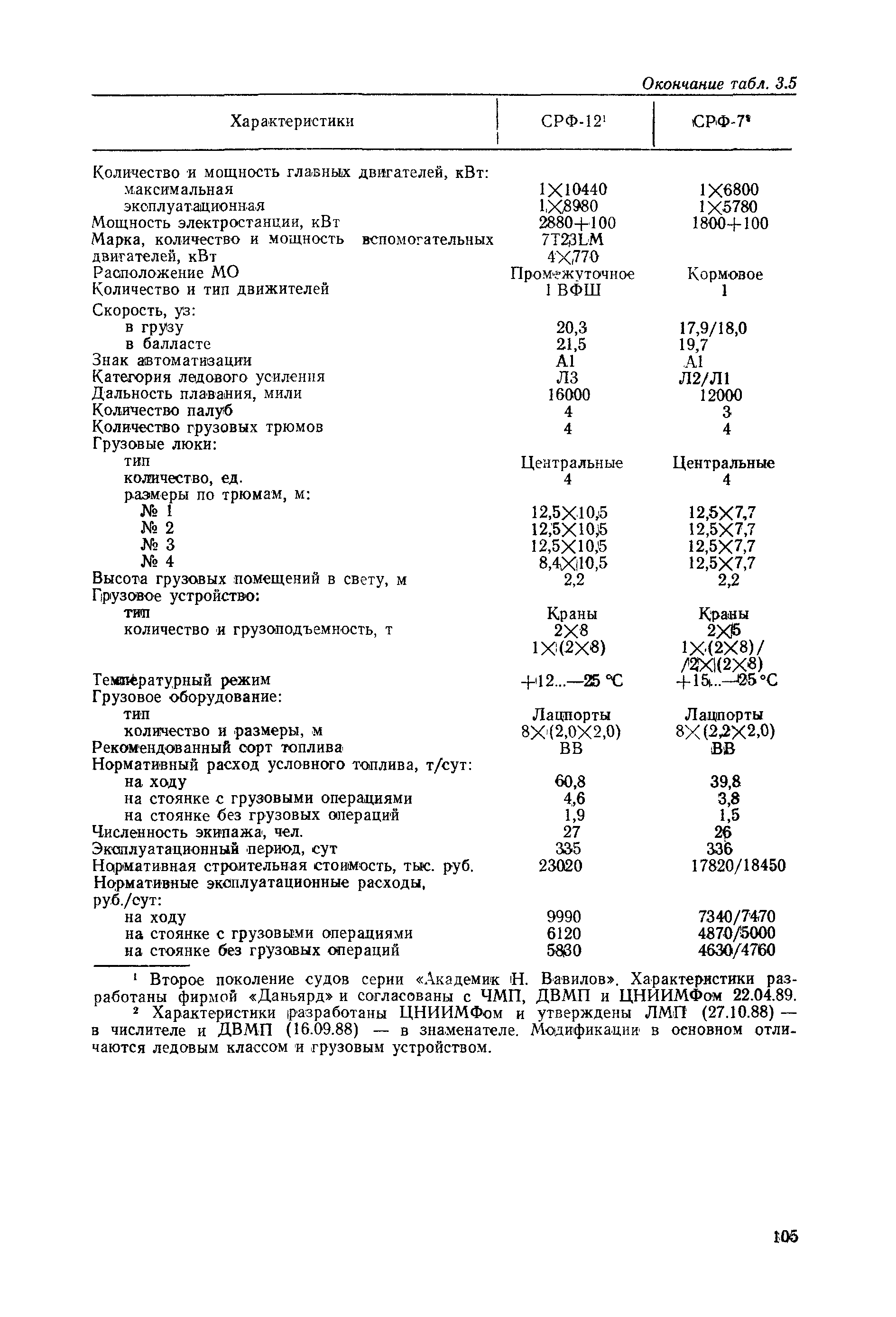 РД 31.03.01-90