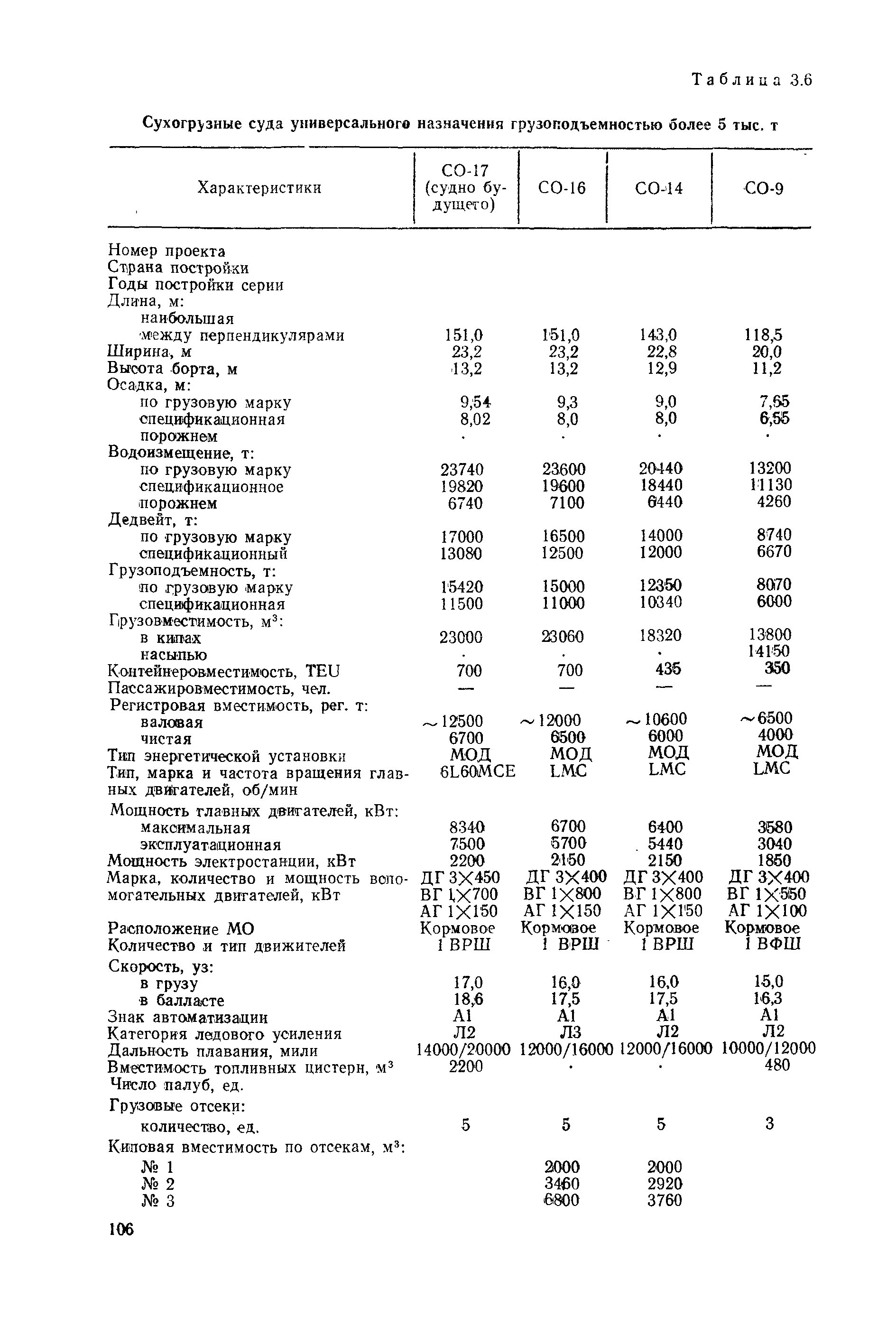 Скачать РД 31.03.01-90 Технико-экономические характеристики судов морского  флота