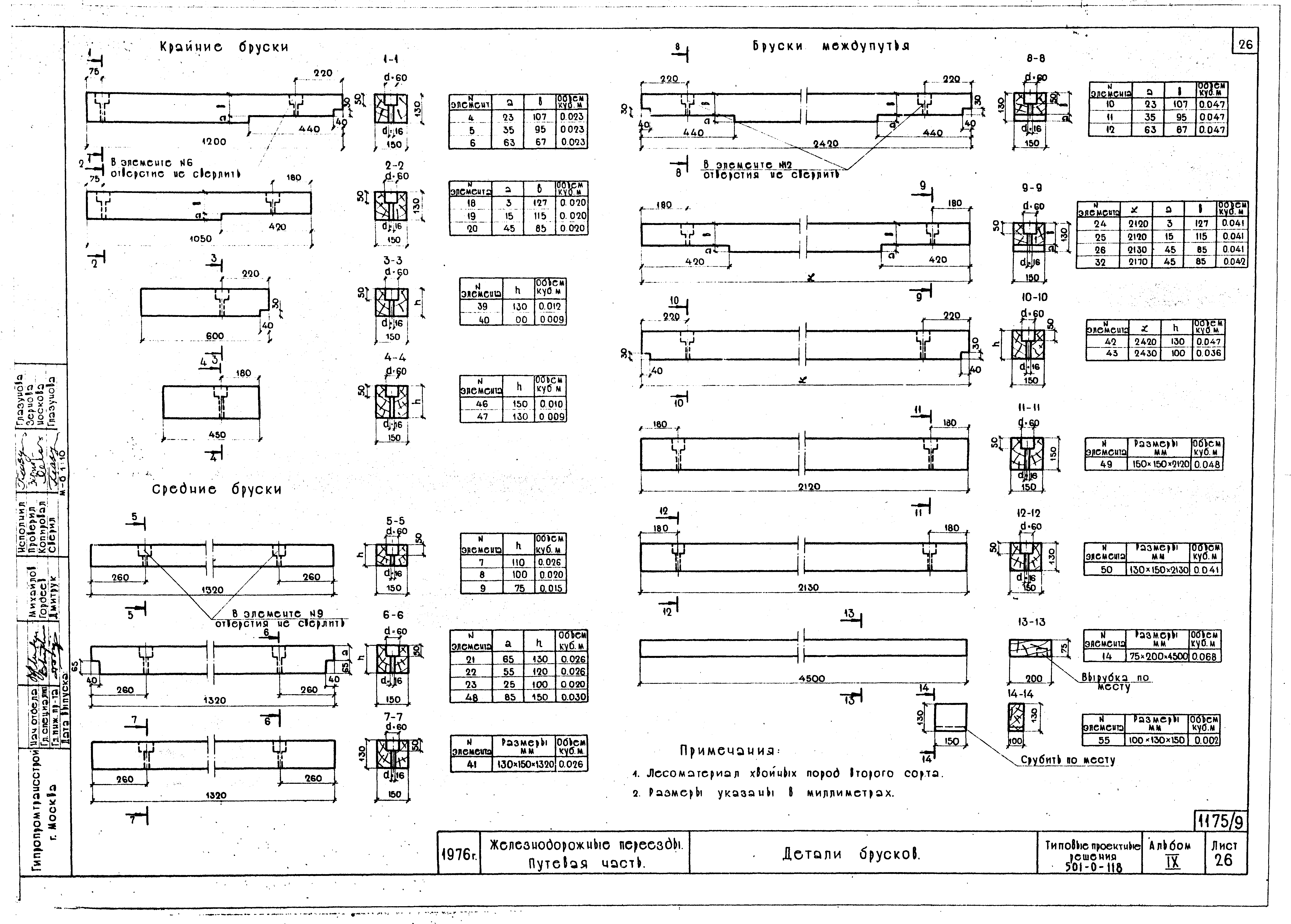 Типовые проектные решения 501-0-118