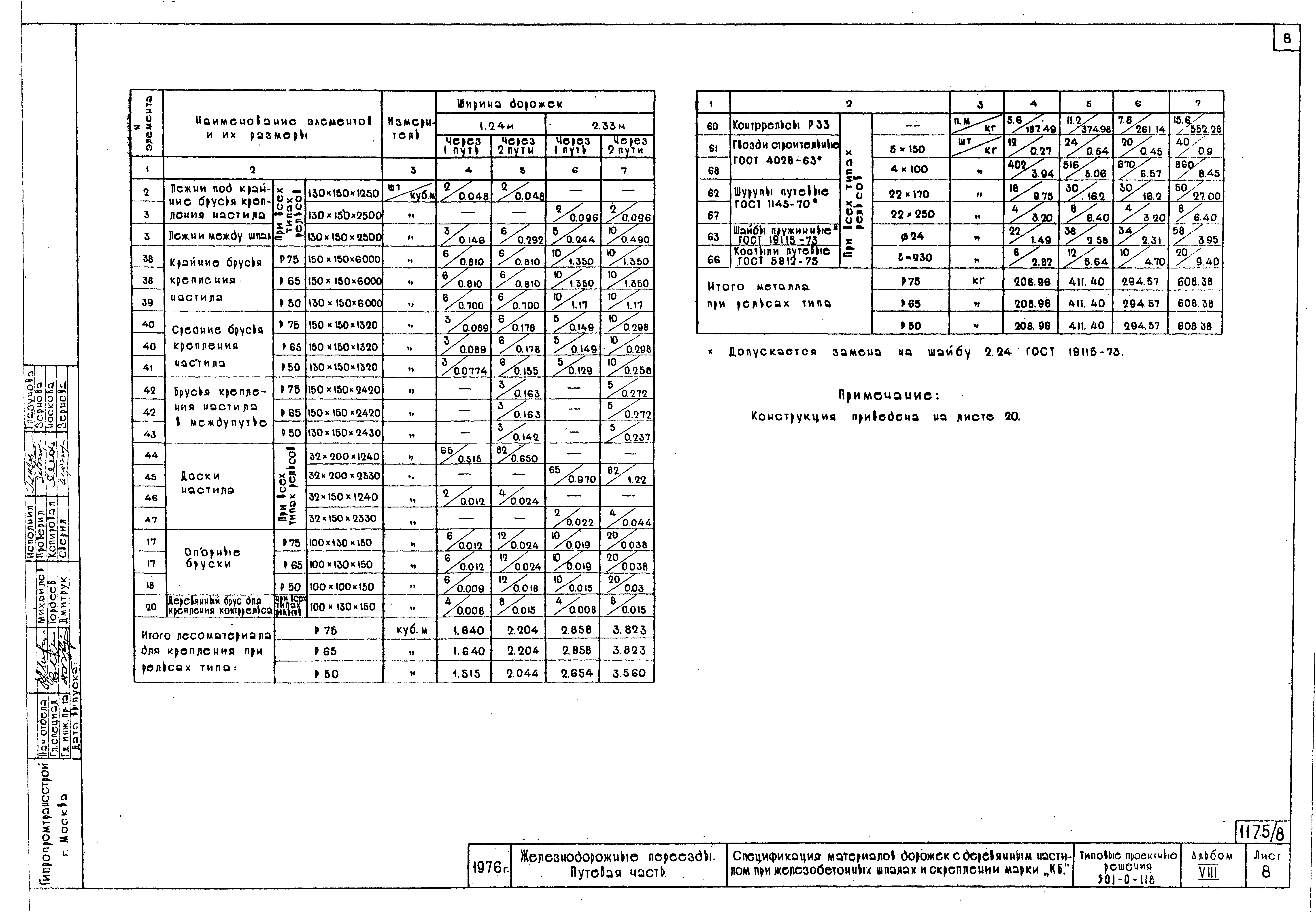 Типовые проектные решения 501-0-118