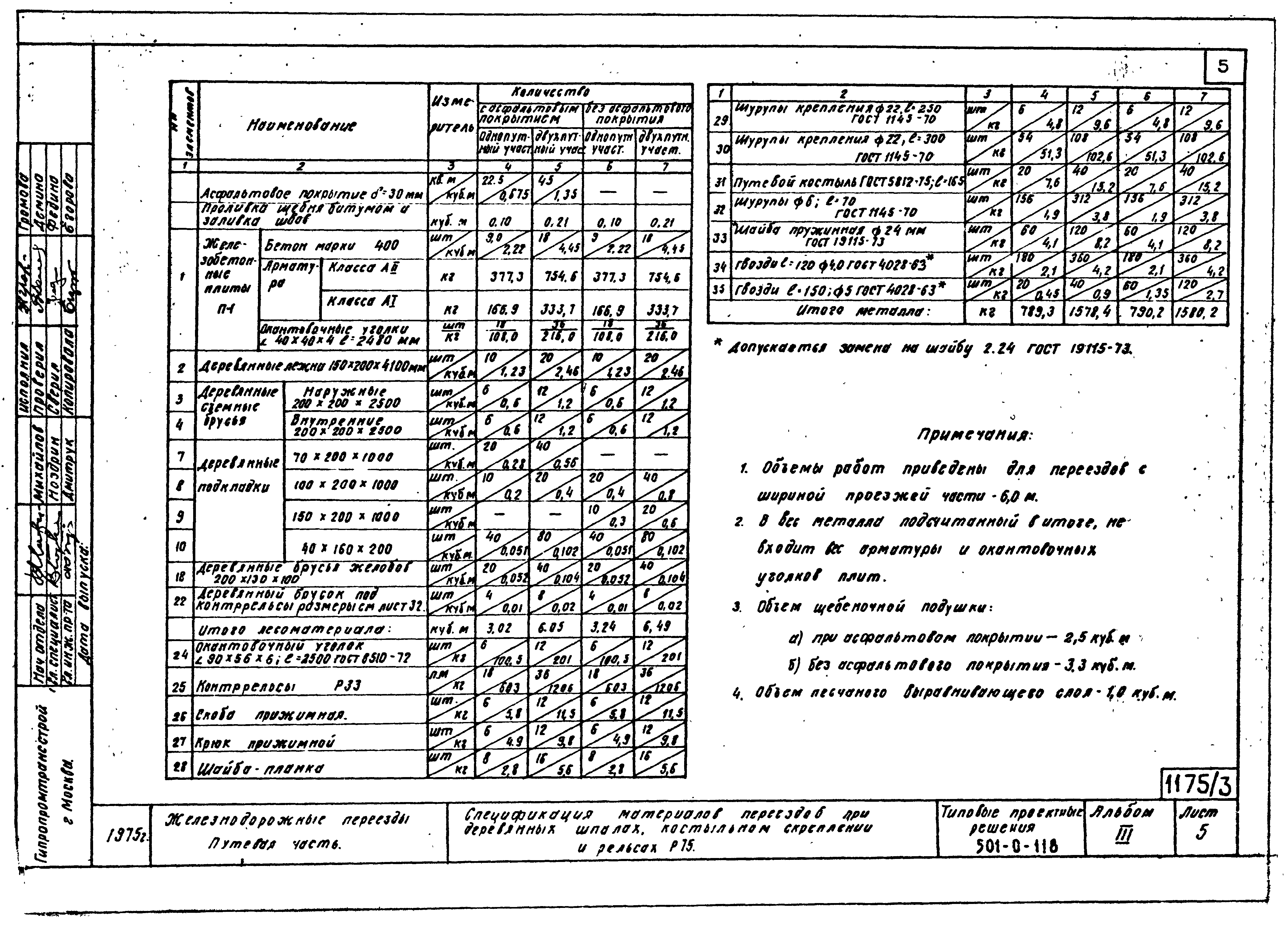 Типовые проектные решения 501-0-118