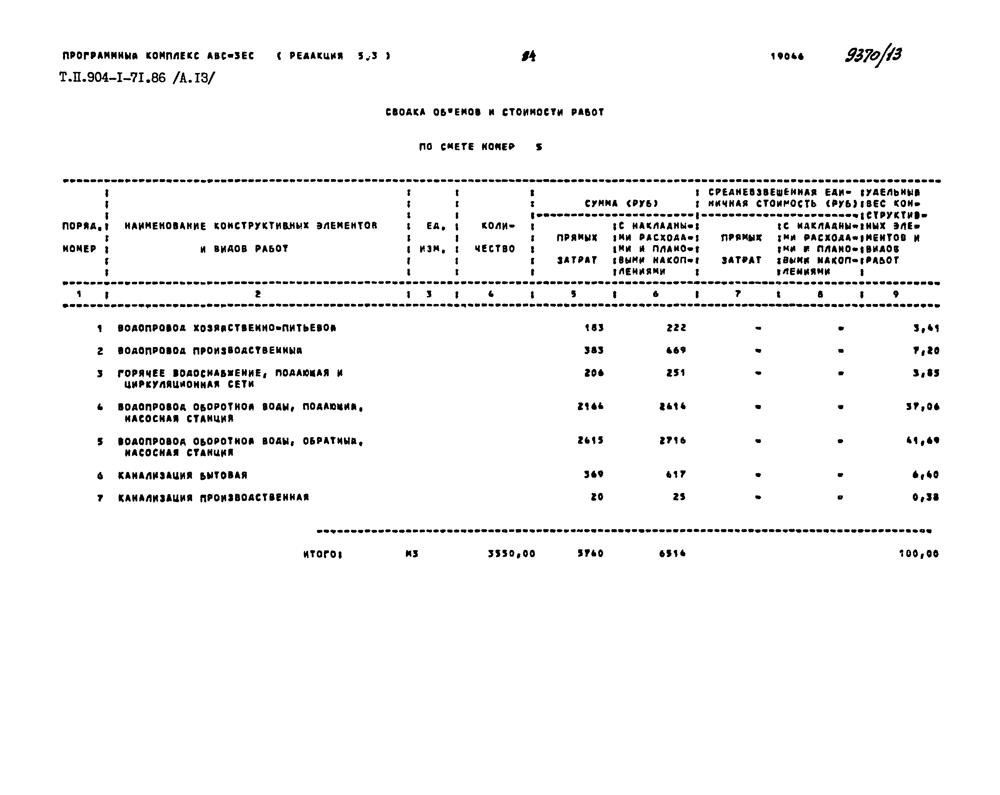 Типовой проект 904-1-71.86