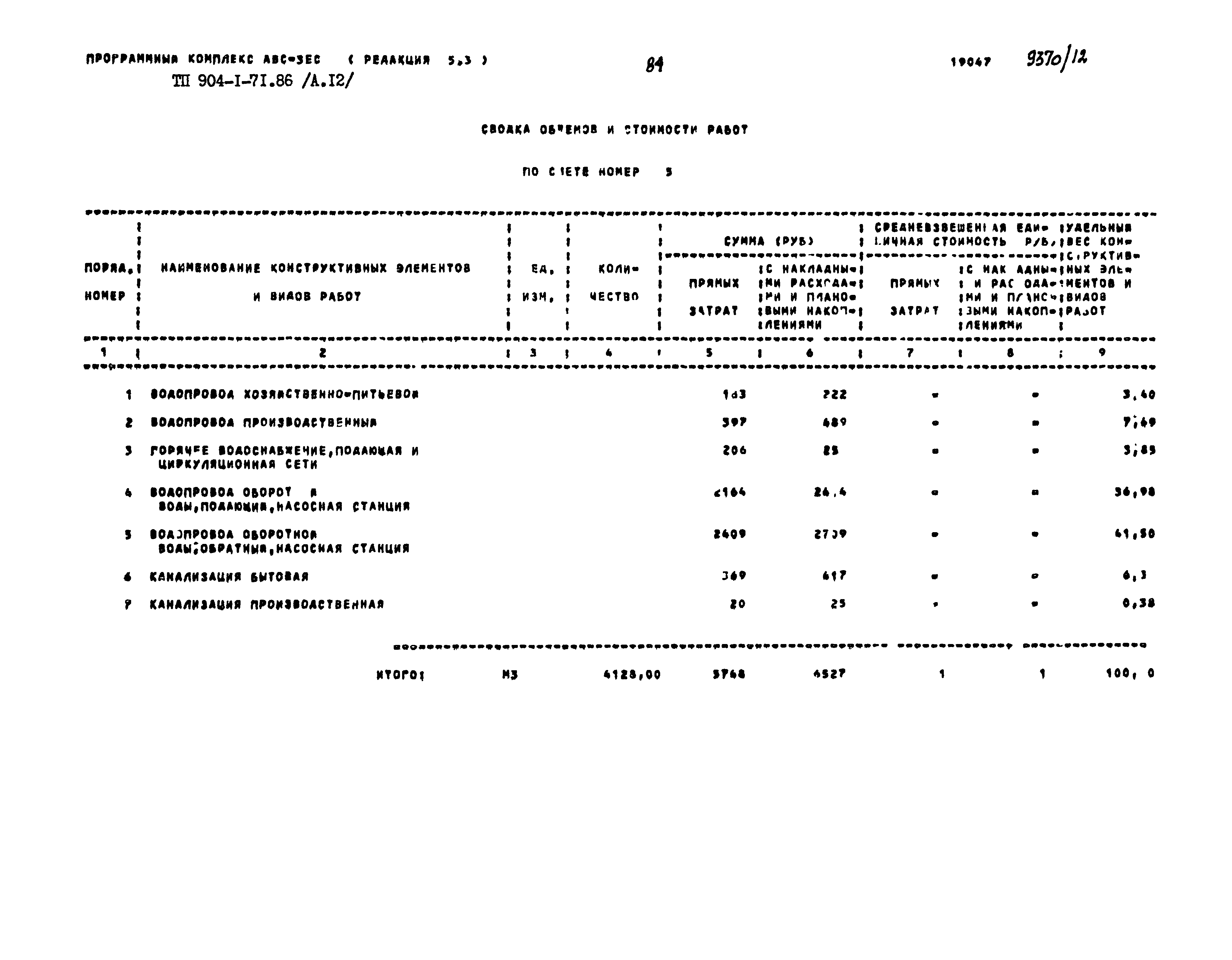 Типовой проект 904-1-71.86