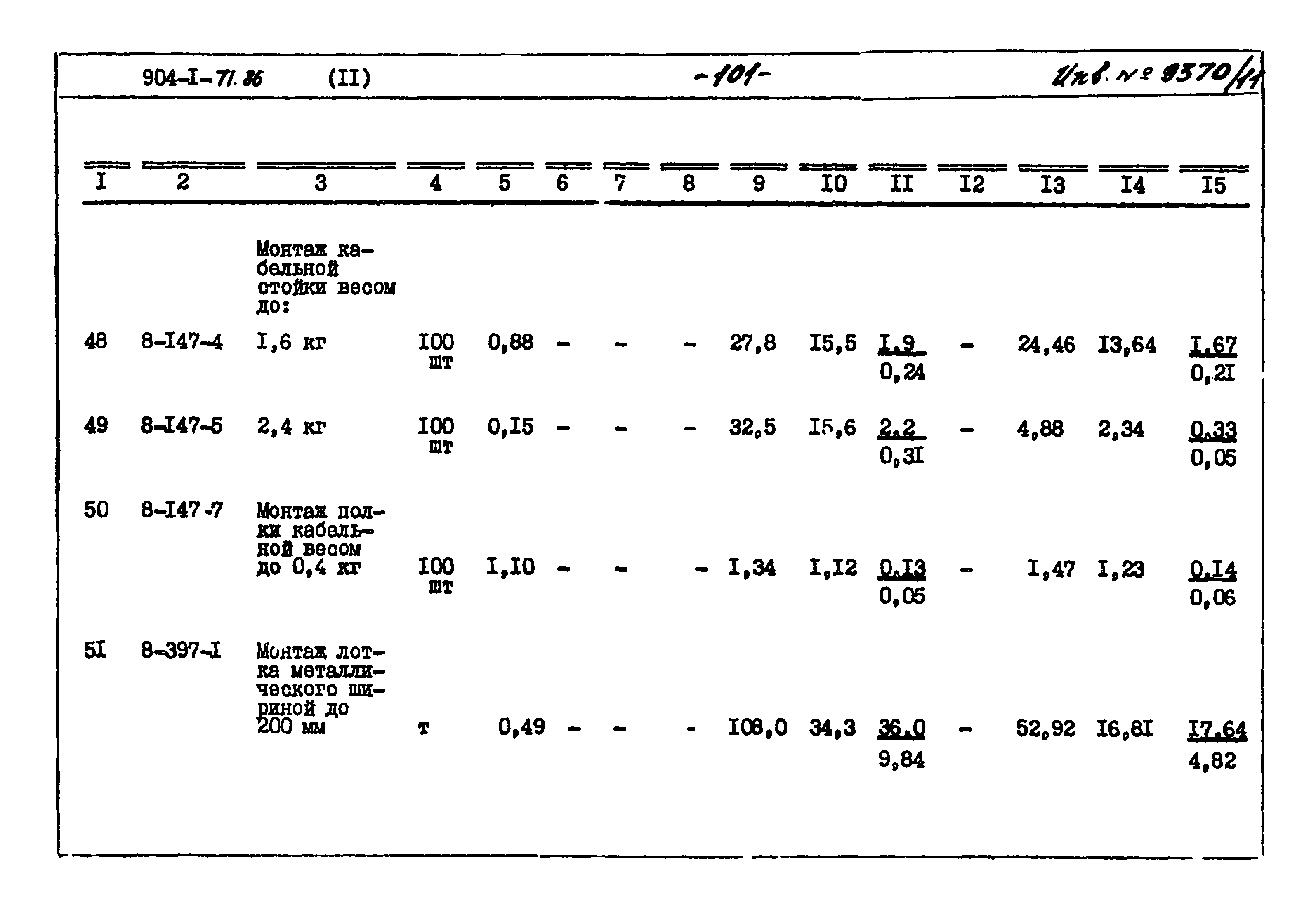 Типовой проект 904-1-71.86
