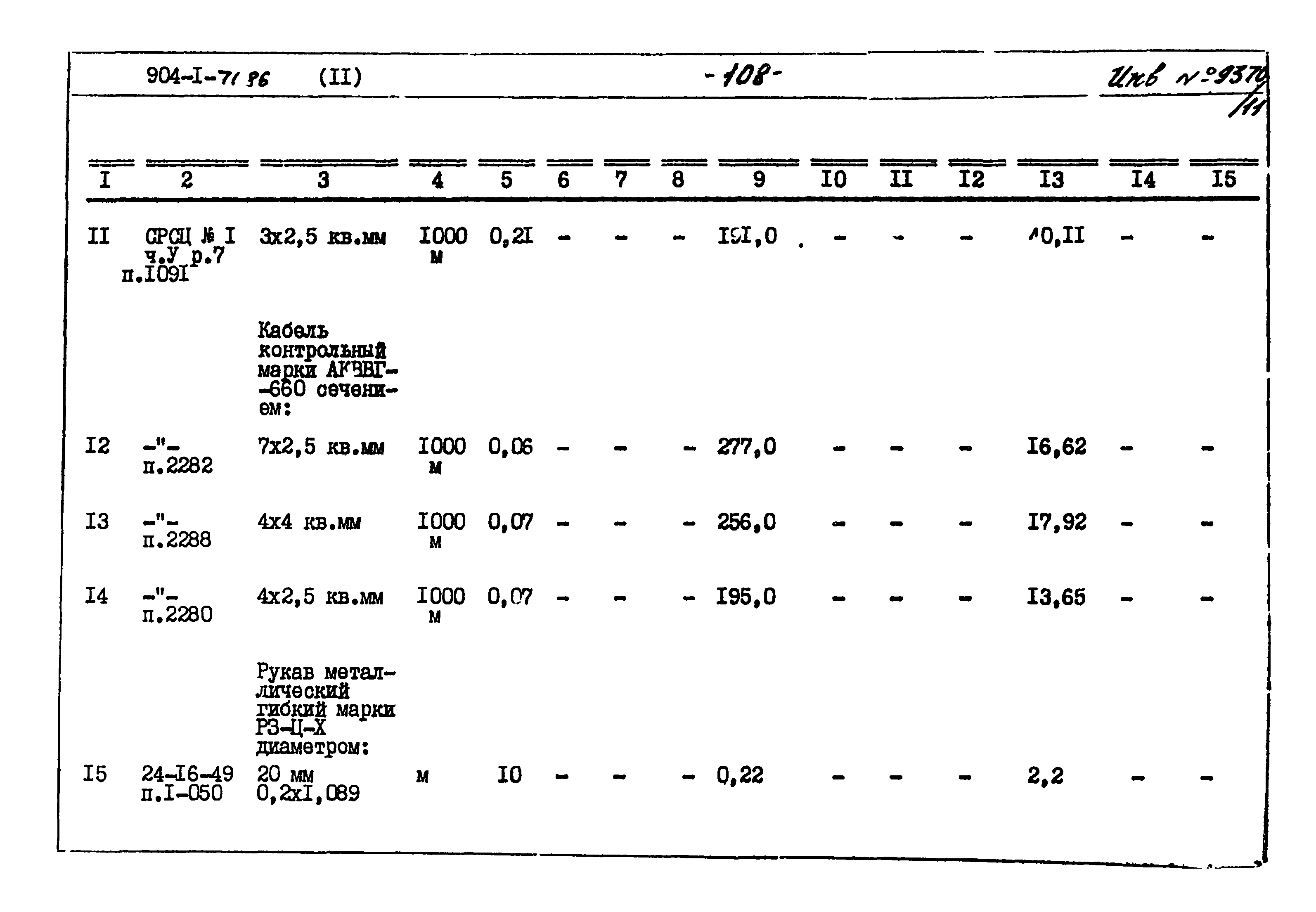 Типовой проект 904-1-71.86