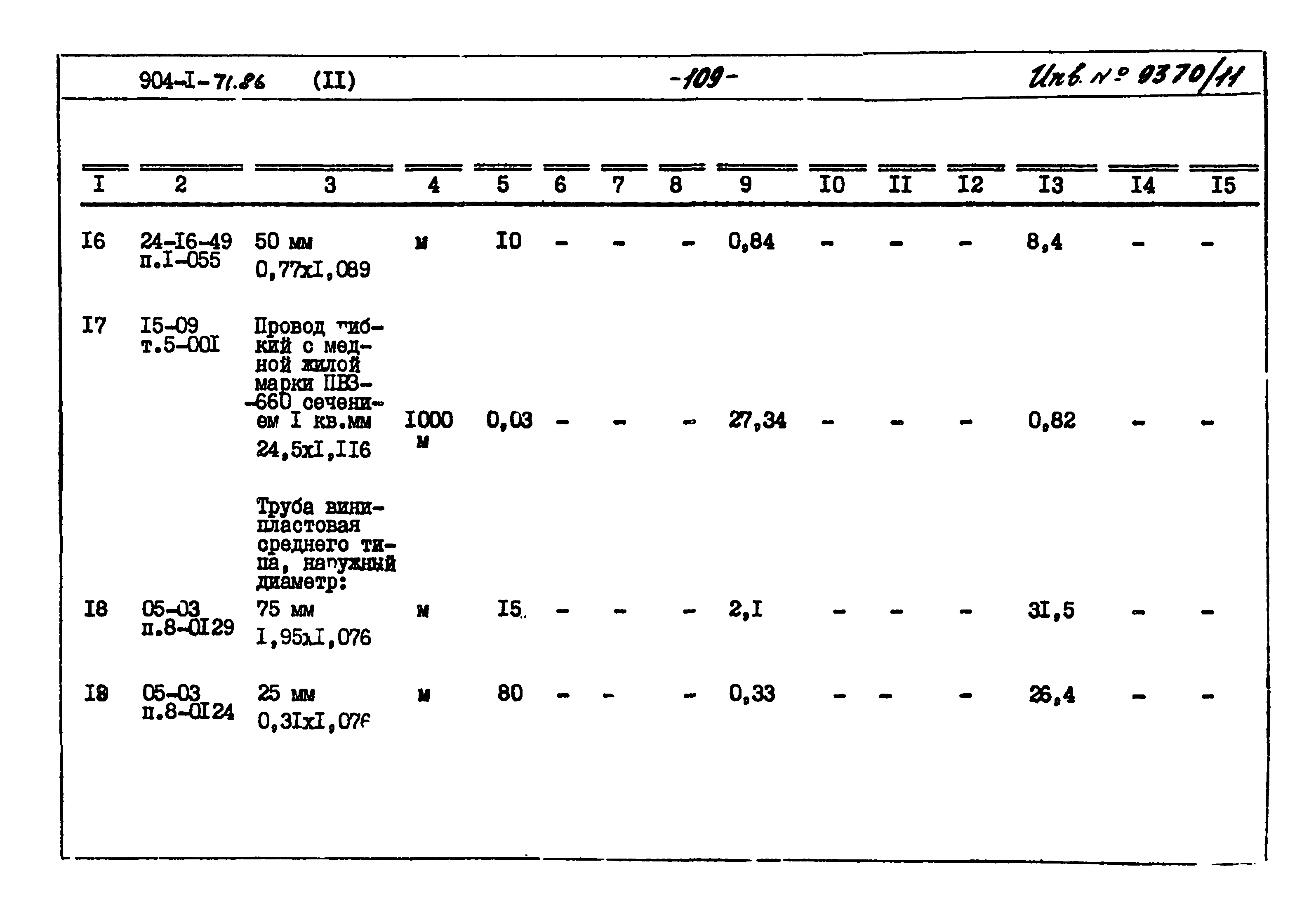 Типовой проект 904-1-71.86