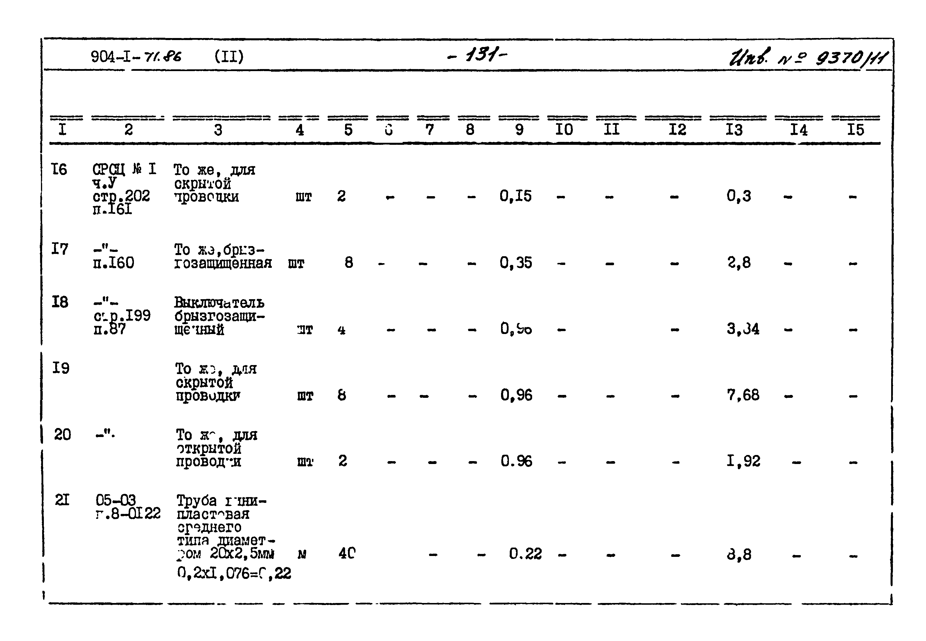 Типовой проект 904-1-71.86