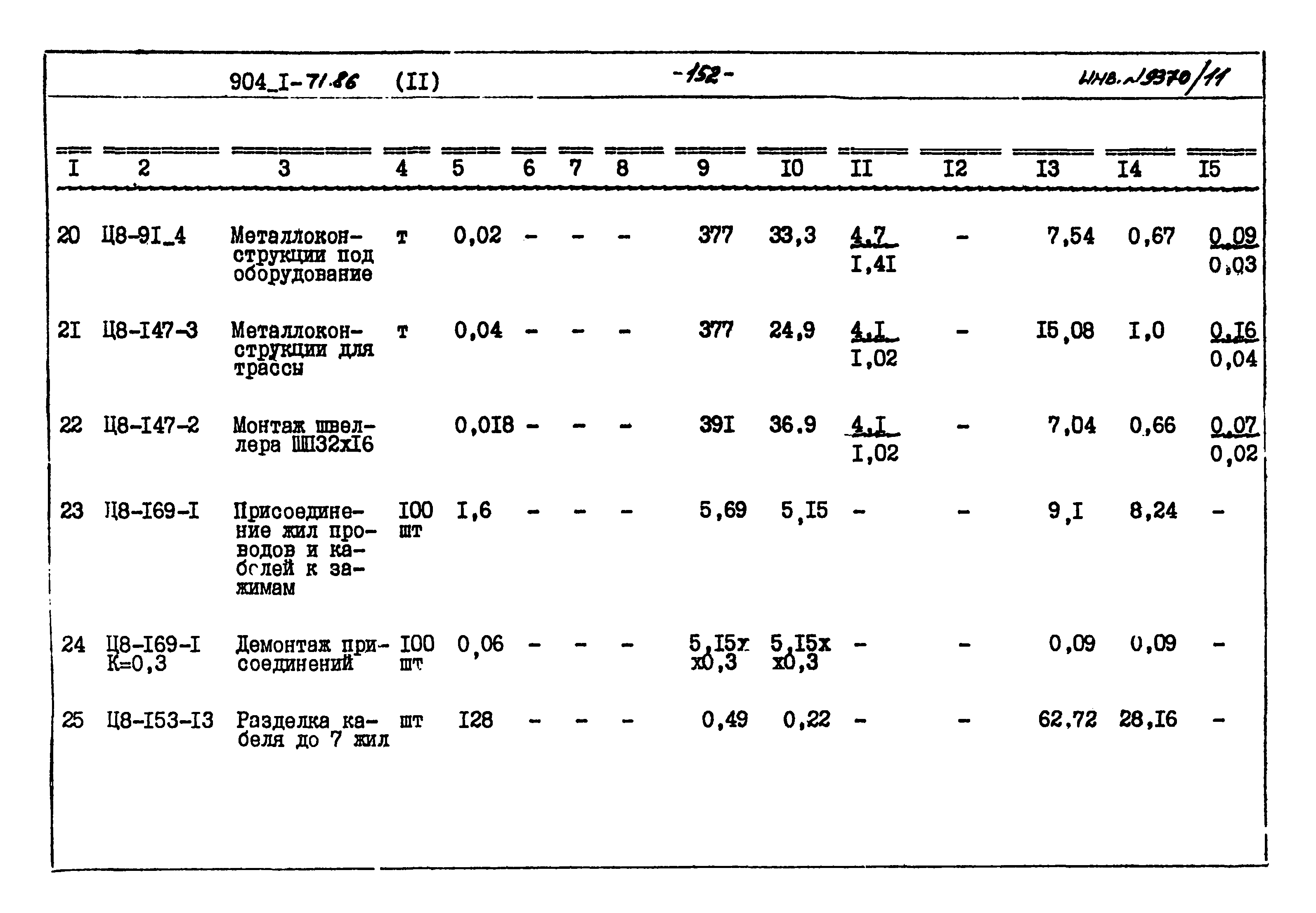 Типовой проект 904-1-71.86