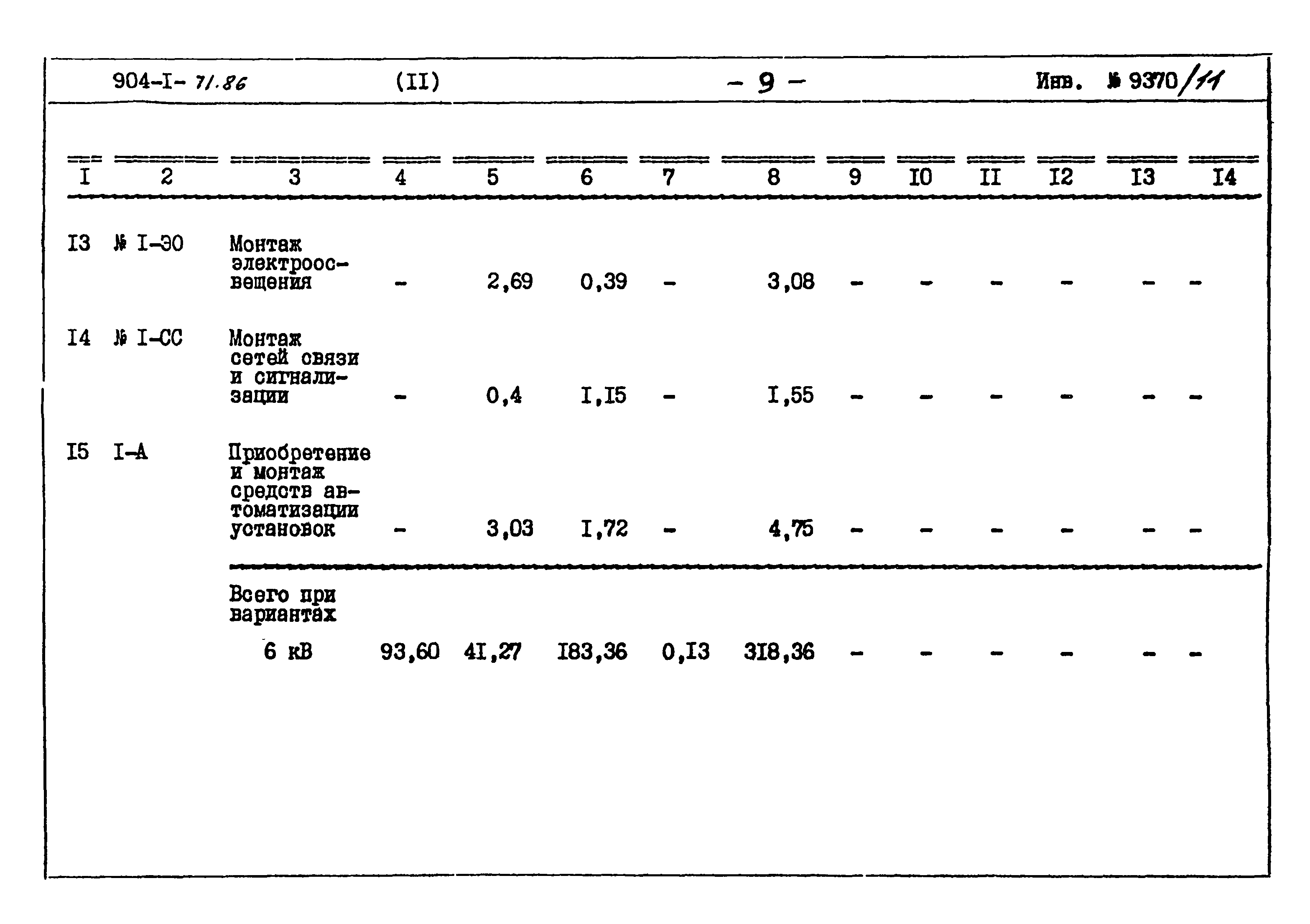 Типовой проект 904-1-71.86