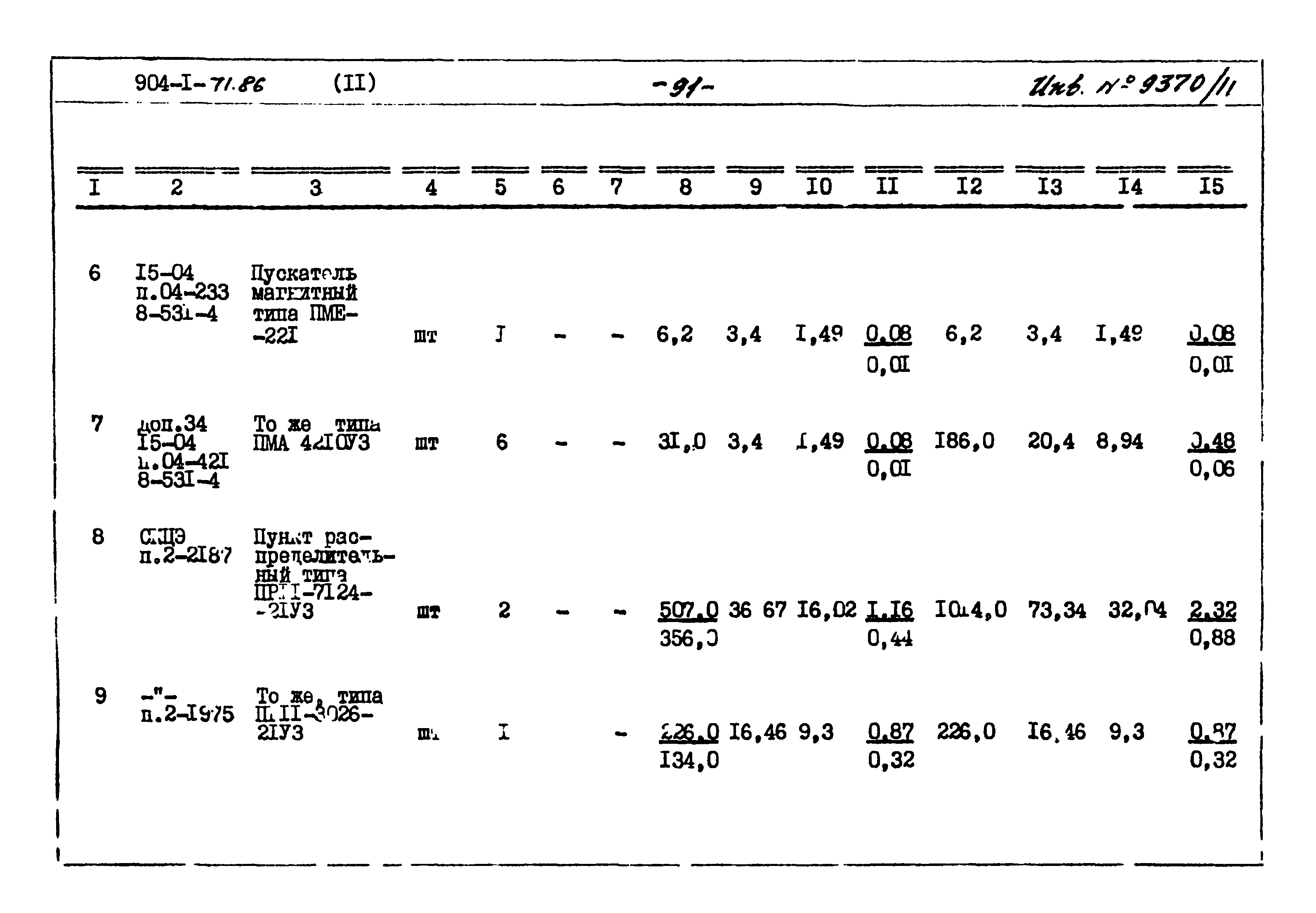 Типовой проект 904-1-71.86