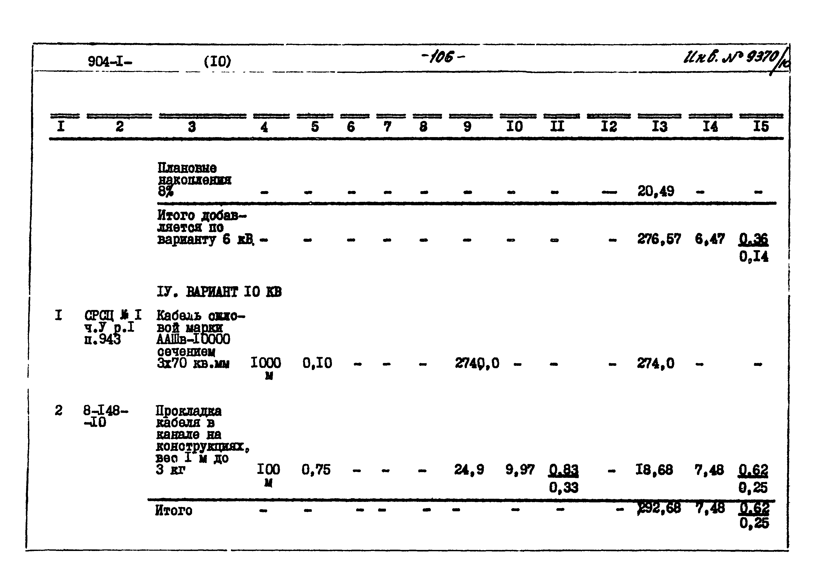 Типовой проект 904-1-71.86
