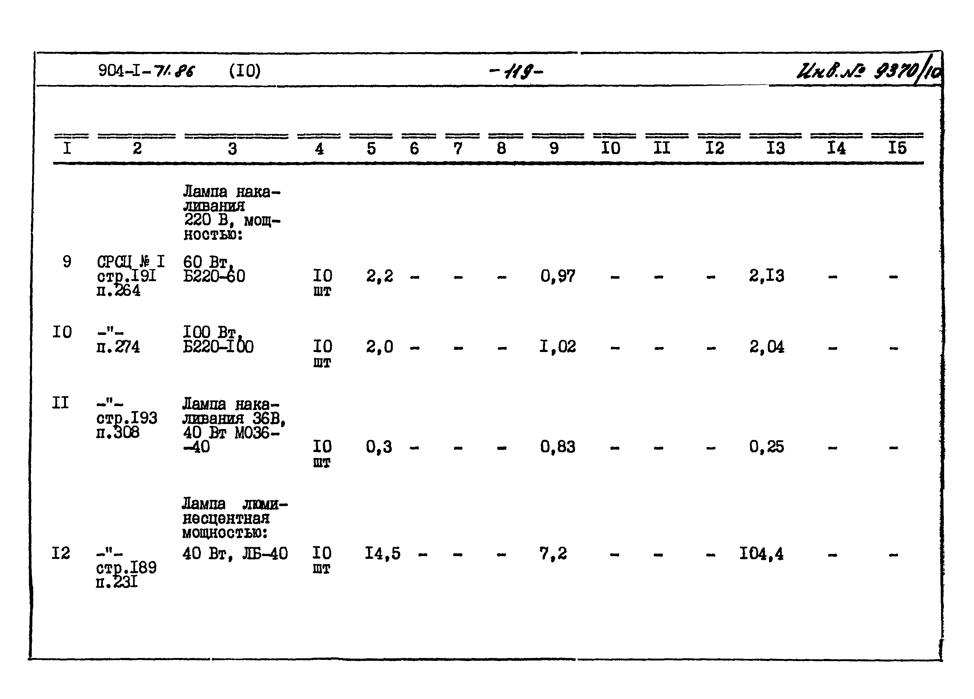 Типовой проект 904-1-71.86